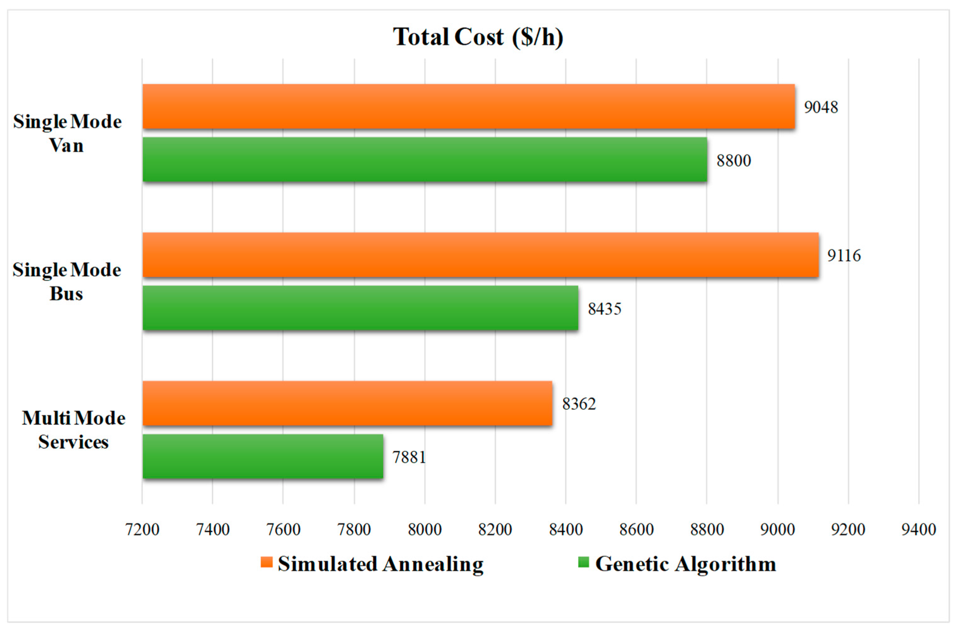 Sustainability 10 00734 g016 550