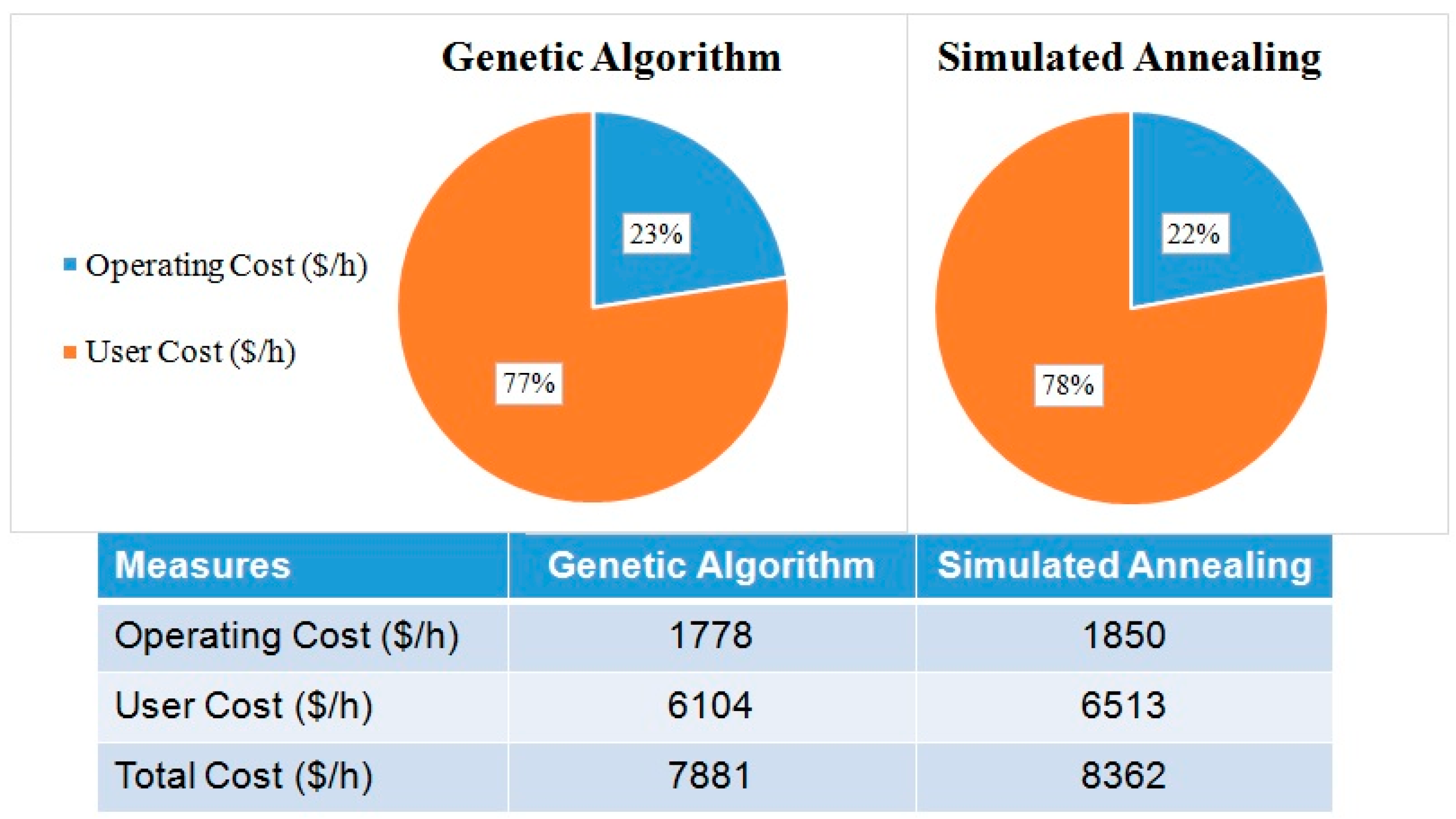 Sustainability 10 00734 g017 550