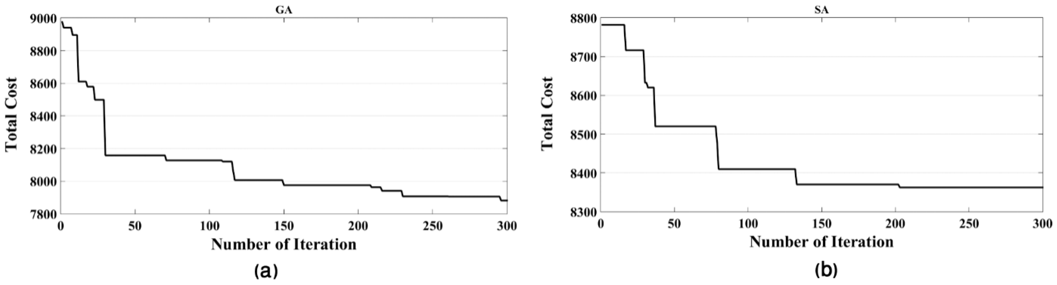 Sustainability 10 00734 g018 550