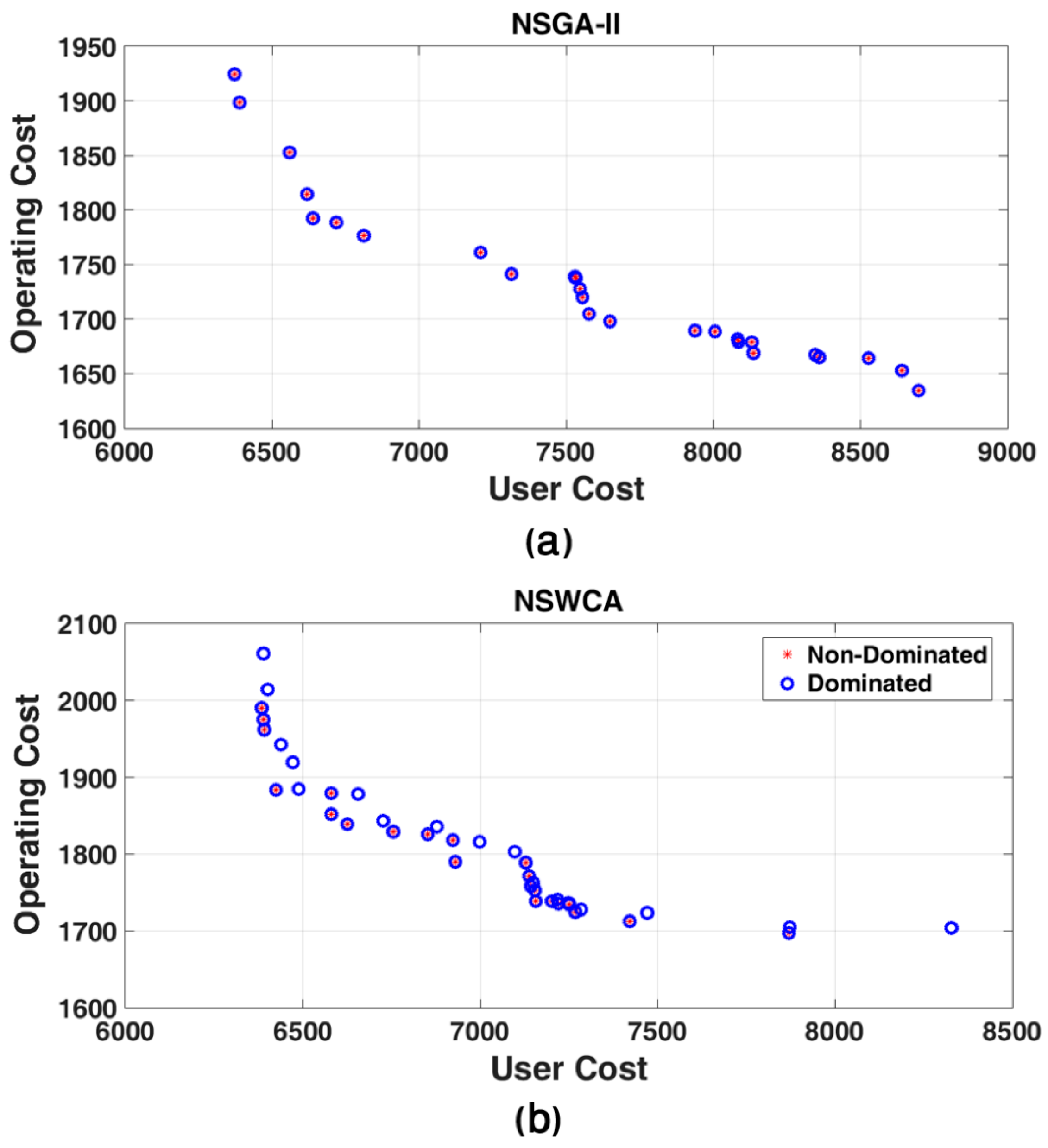 Sustainability 10 00734 g019 550