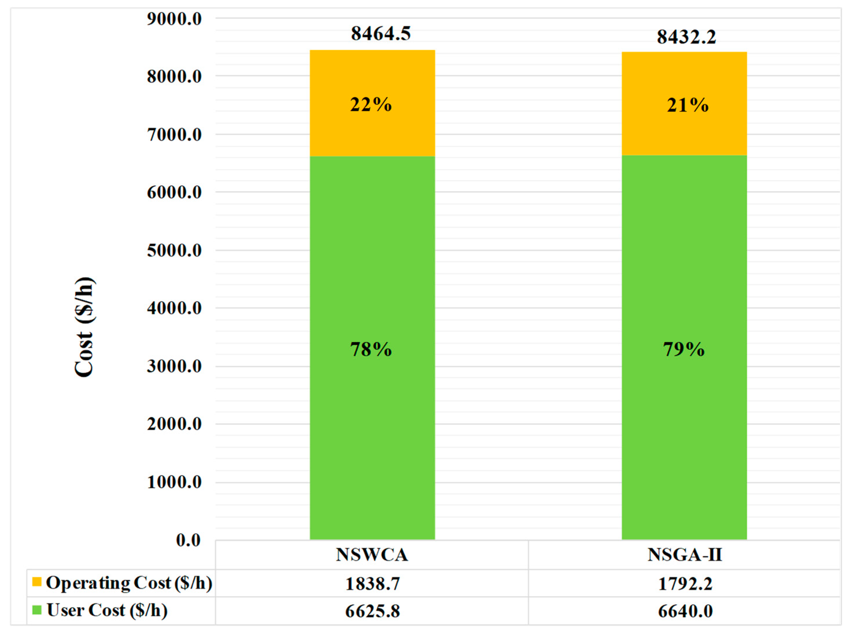 Sustainability 10 00734 g020 550