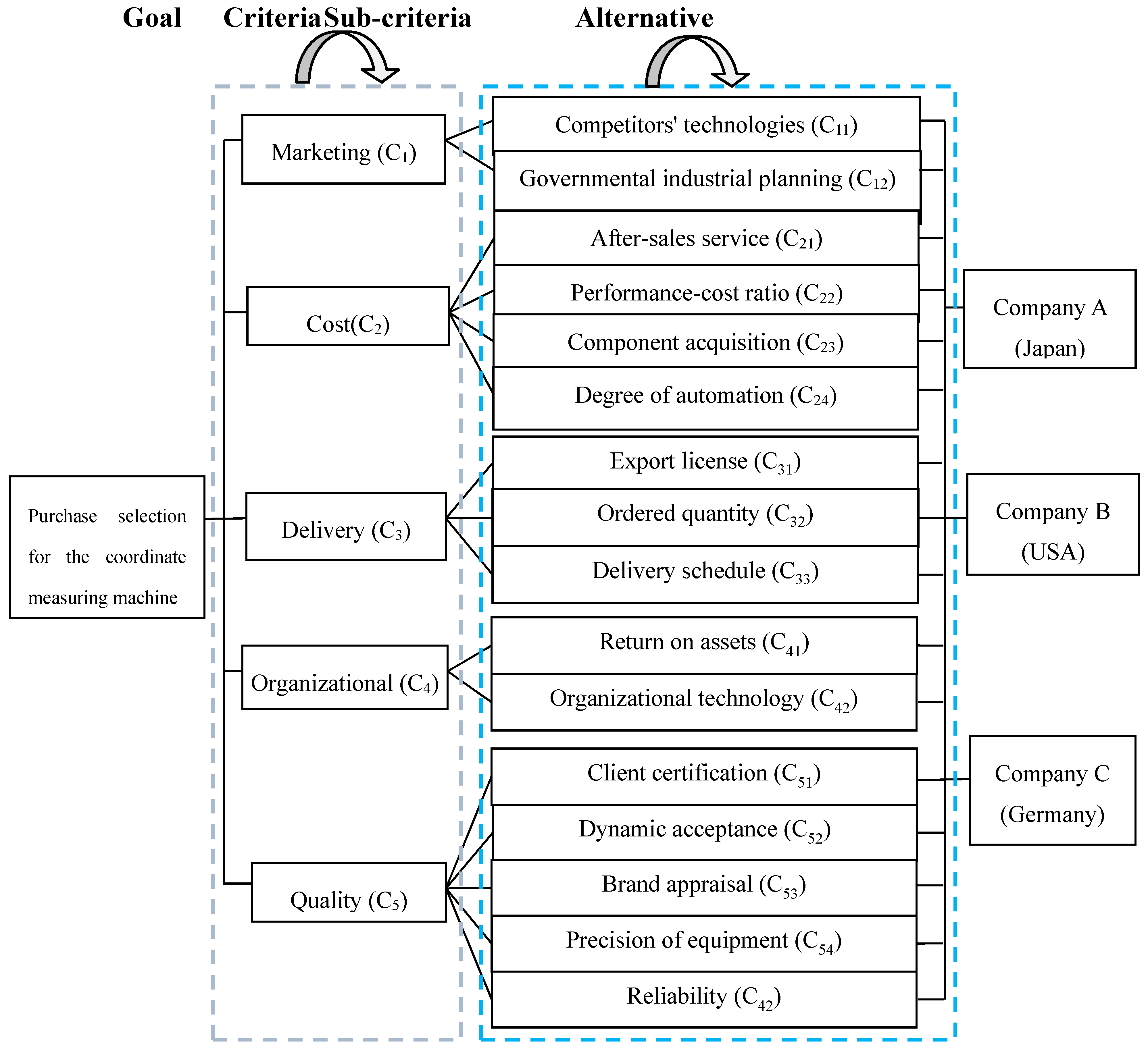 Sustainability 10 00735 g006
