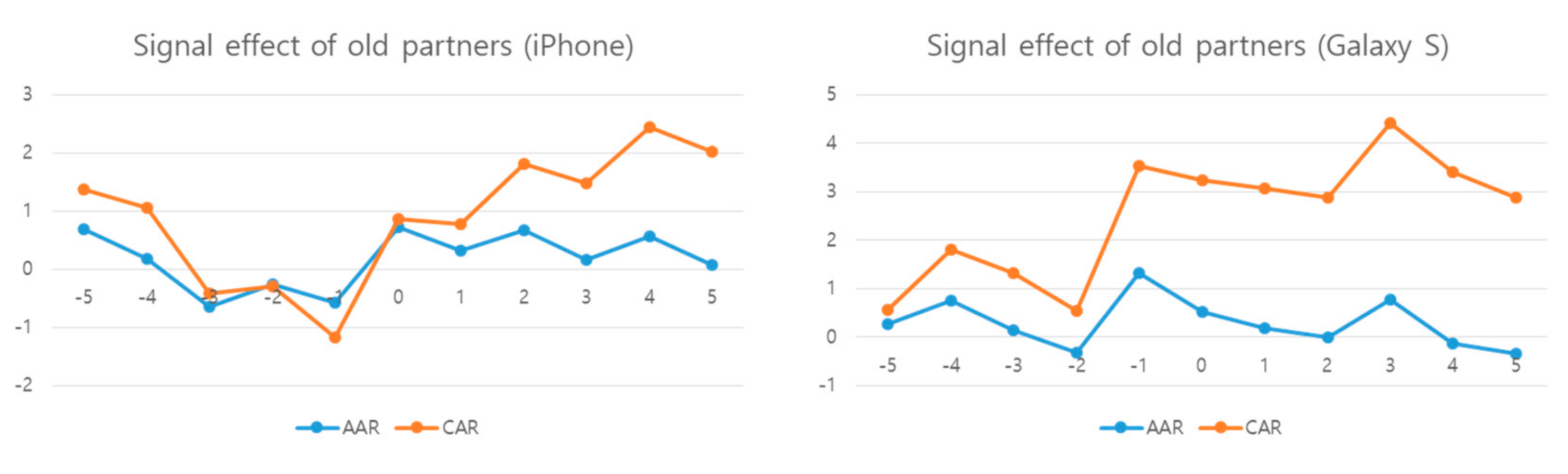 Sustainability 10 00736 g002