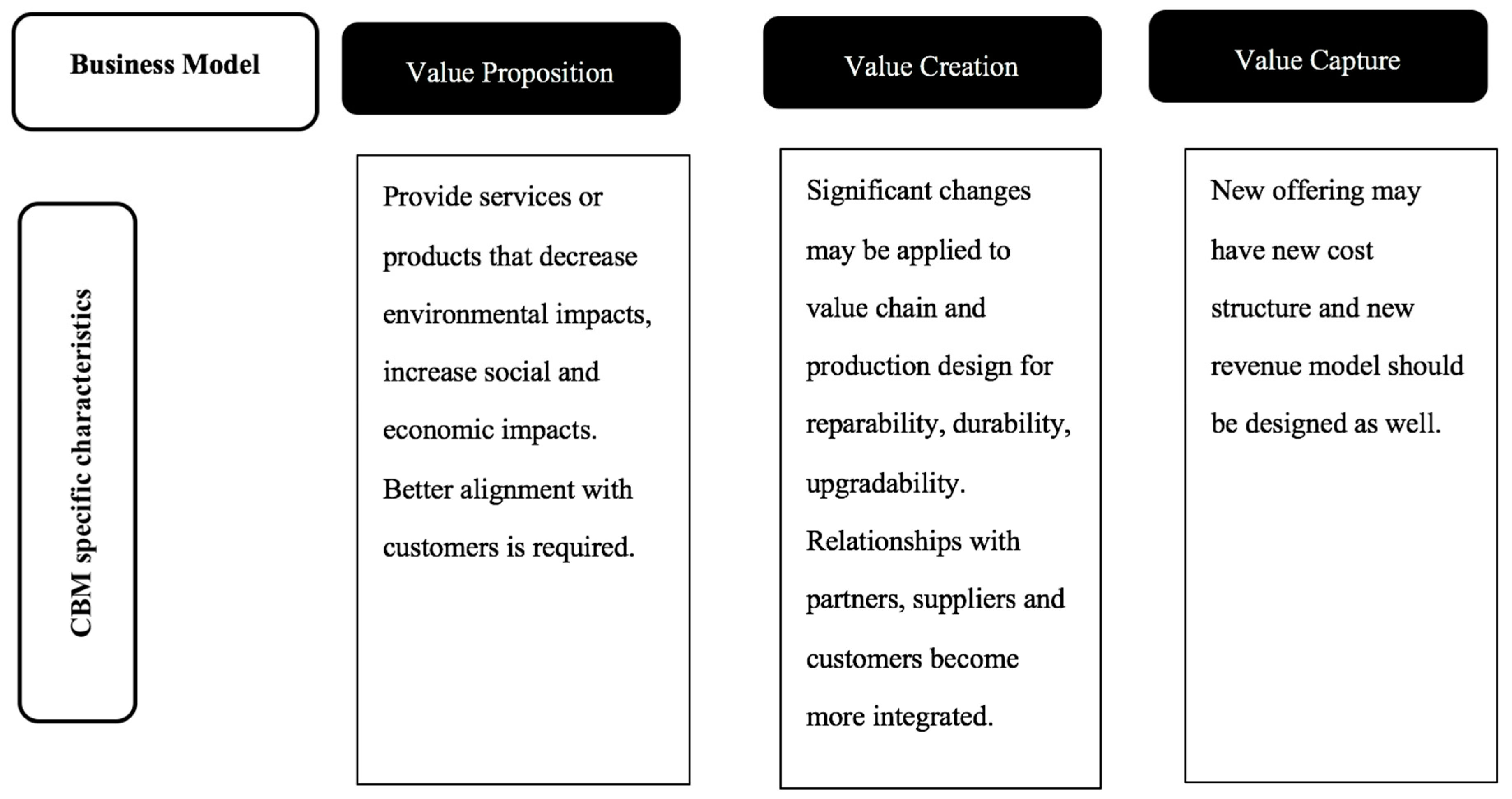 Sustainability 10 00739 g001
