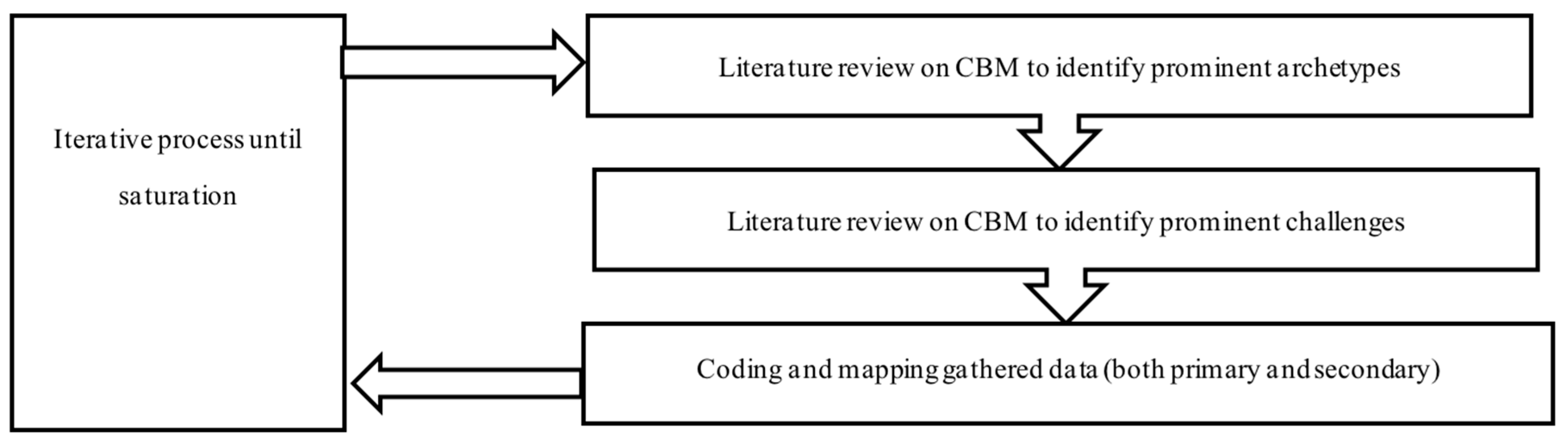 Sustainability 10 00739 g002