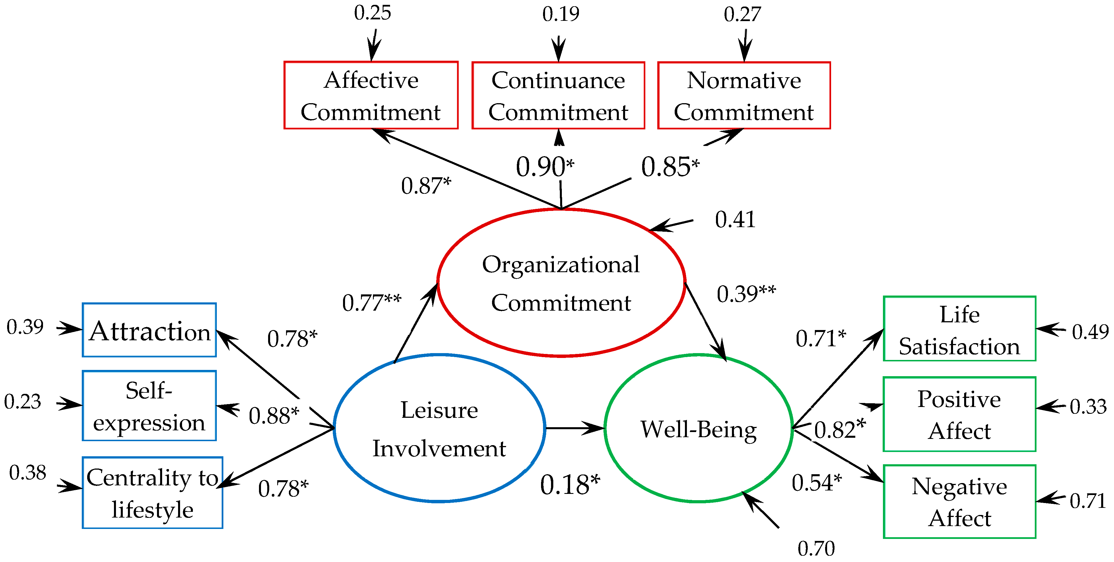 Sustainability 10 00740 g003