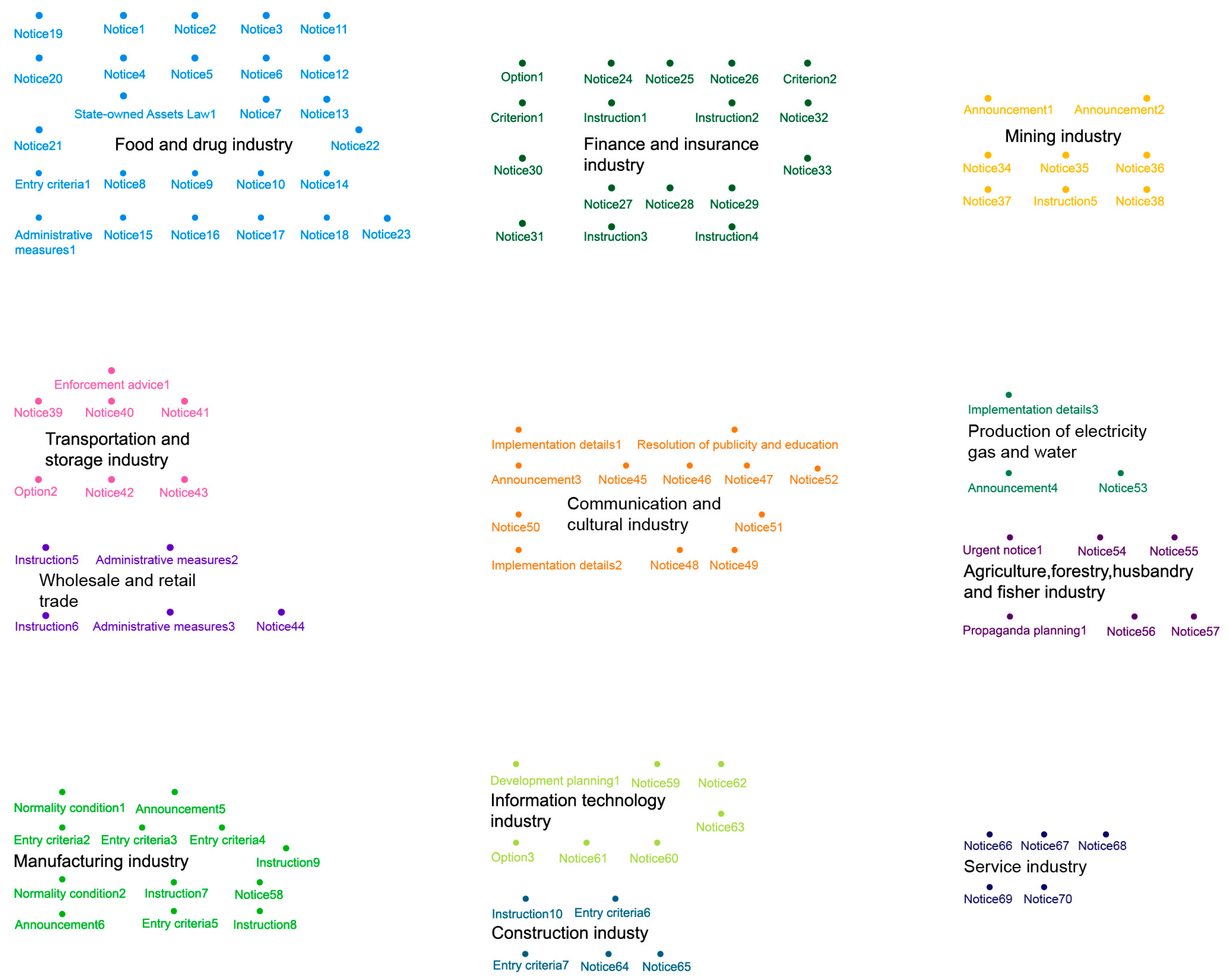 Sustainability 10 00741 g003