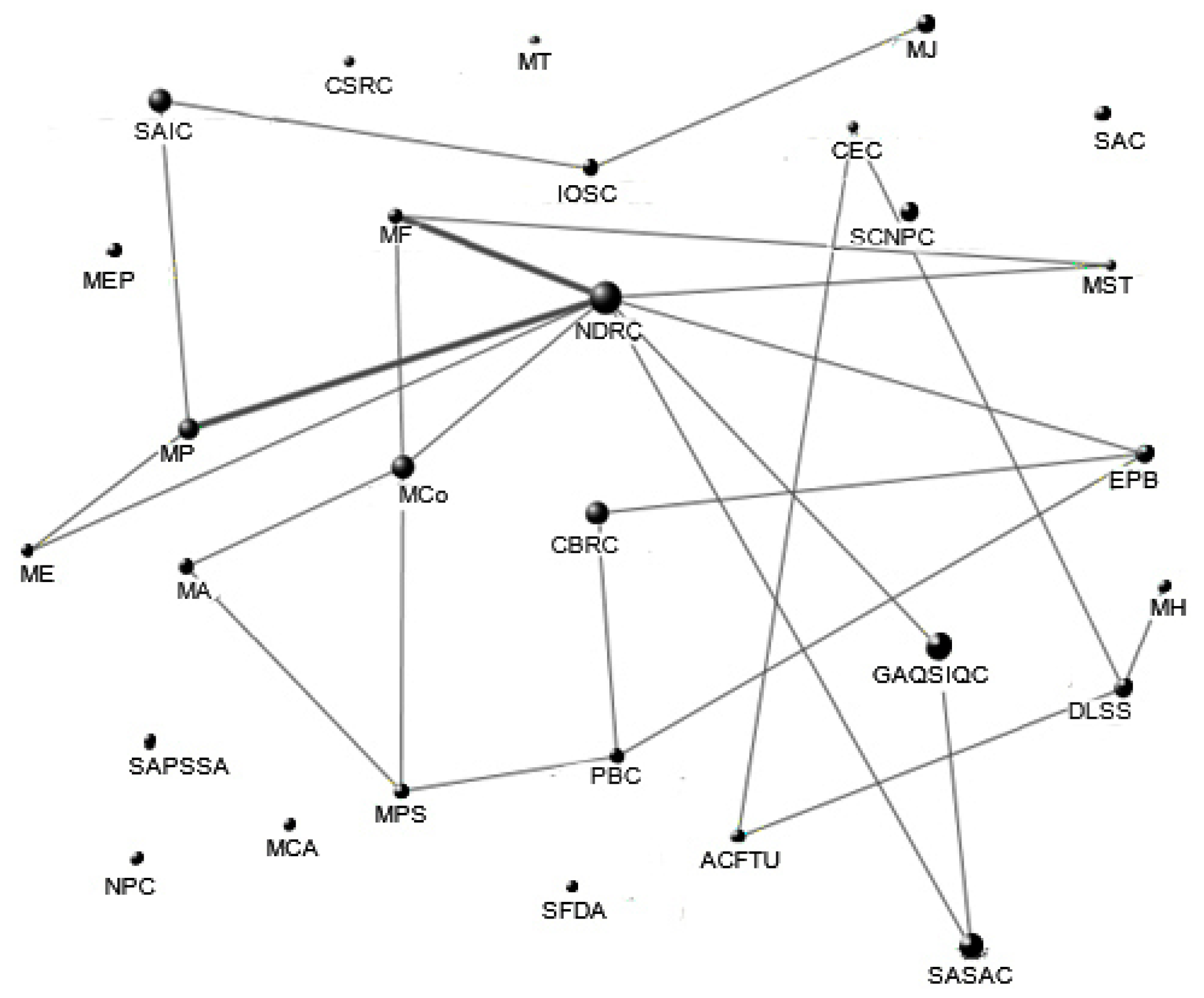 Sustainability 10 00741 g004