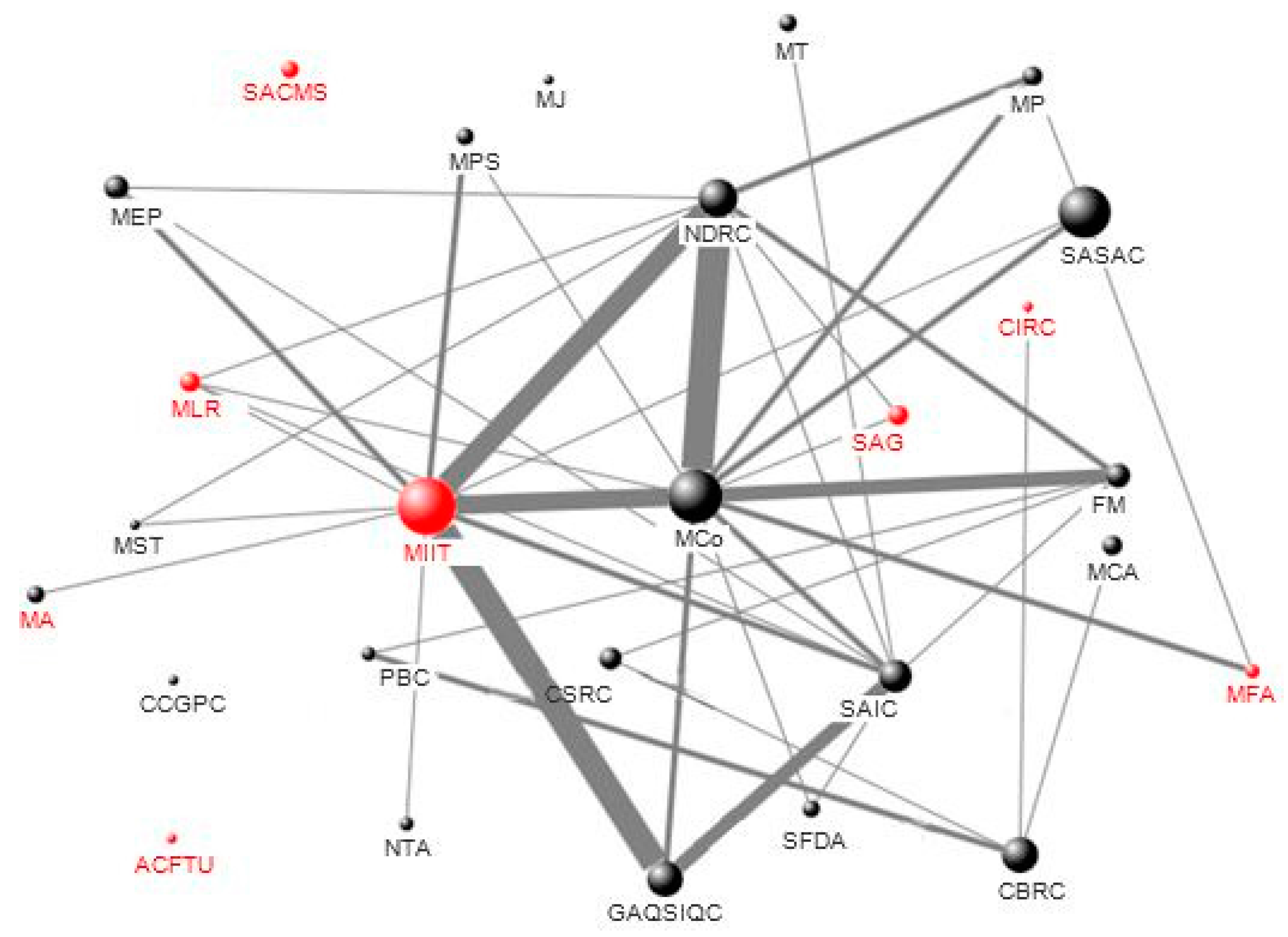 Sustainability 10 00741 g005