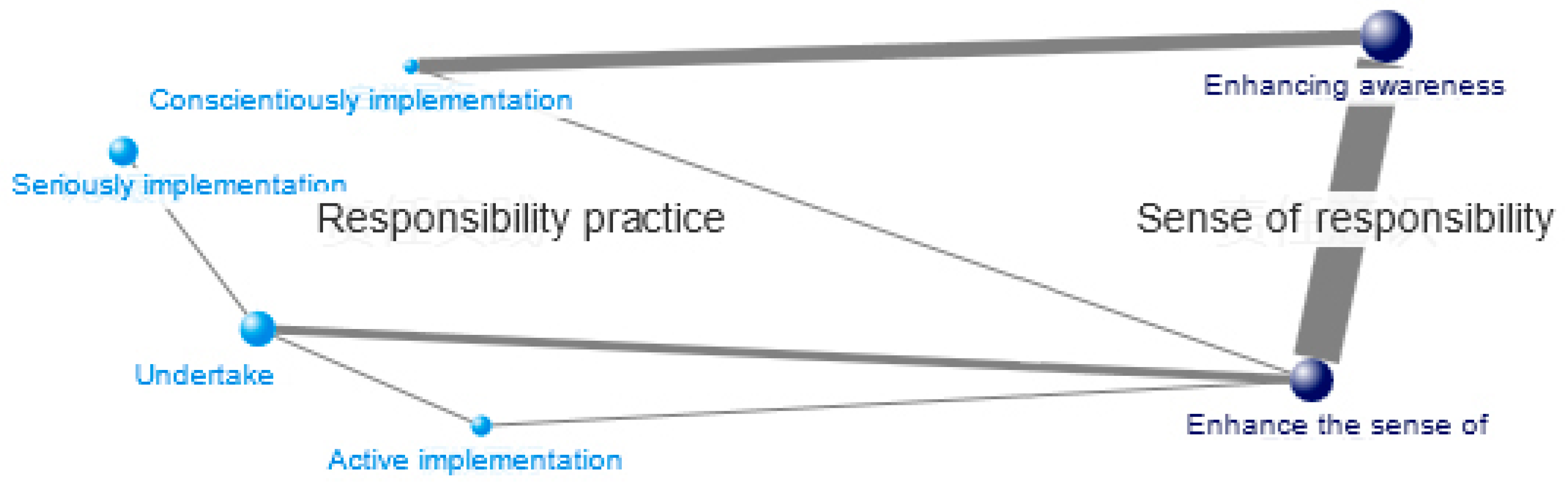 Sustainability 10 00741 g010