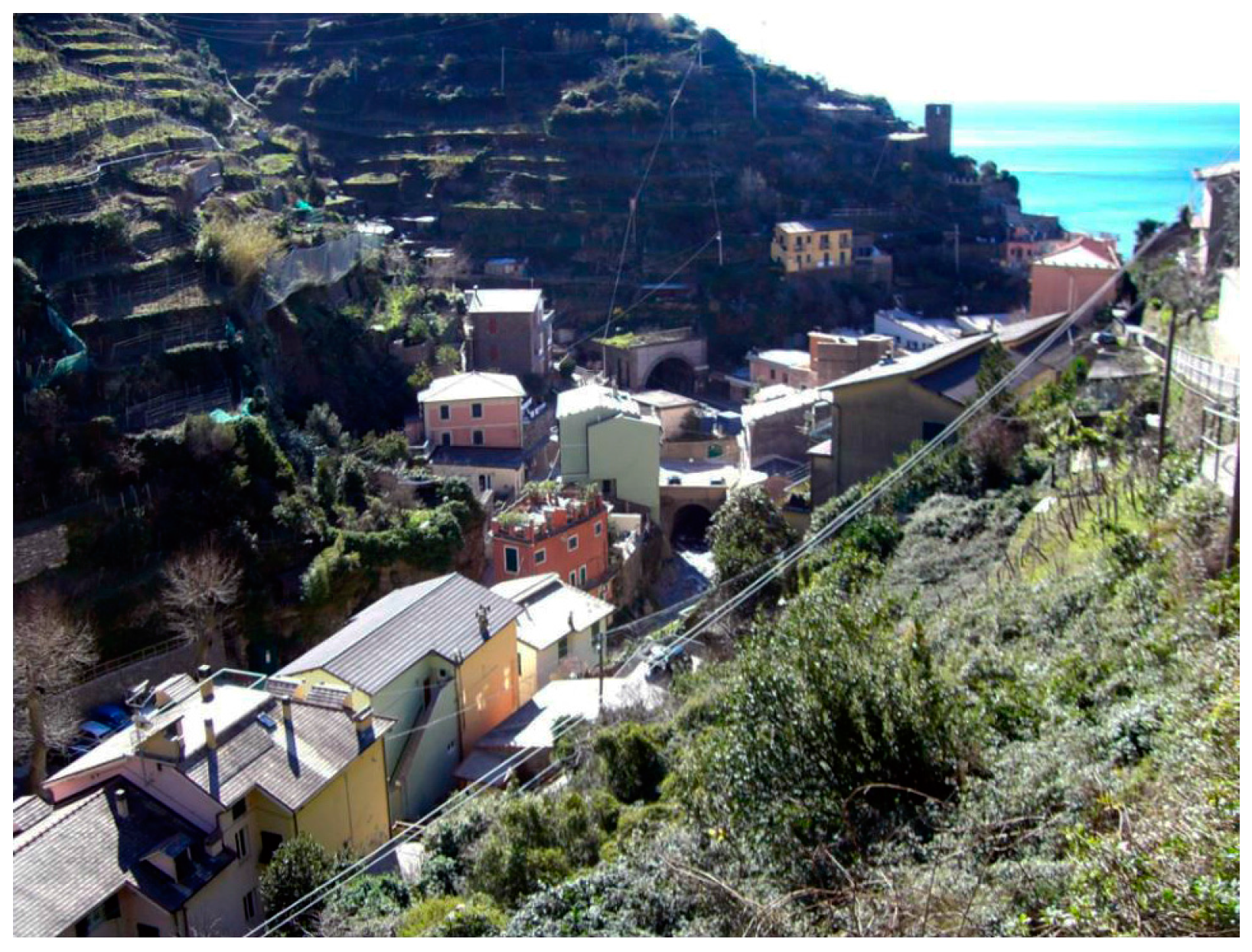 Sustainability 10 00742 g003 550