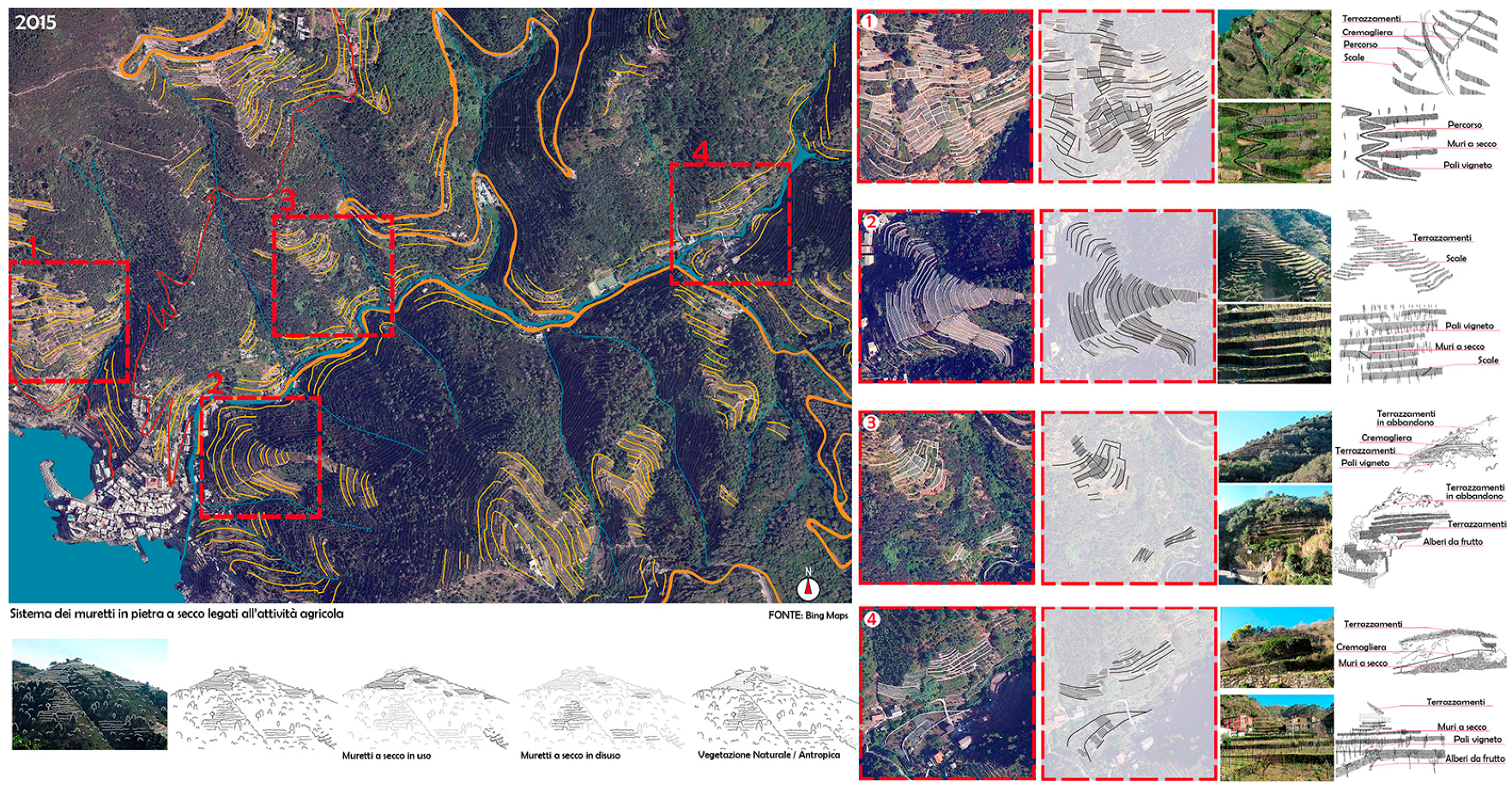Sustainability 10 00742 g005 550