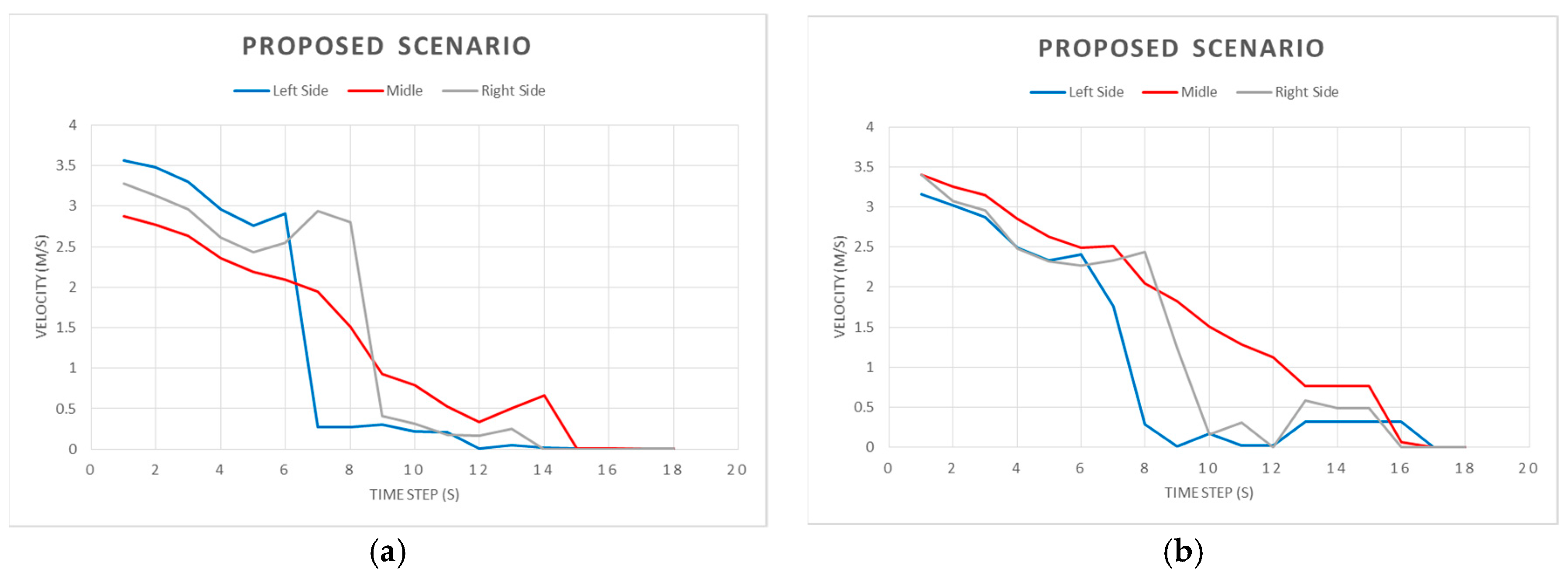 Sustainability 10 00745 g015 550