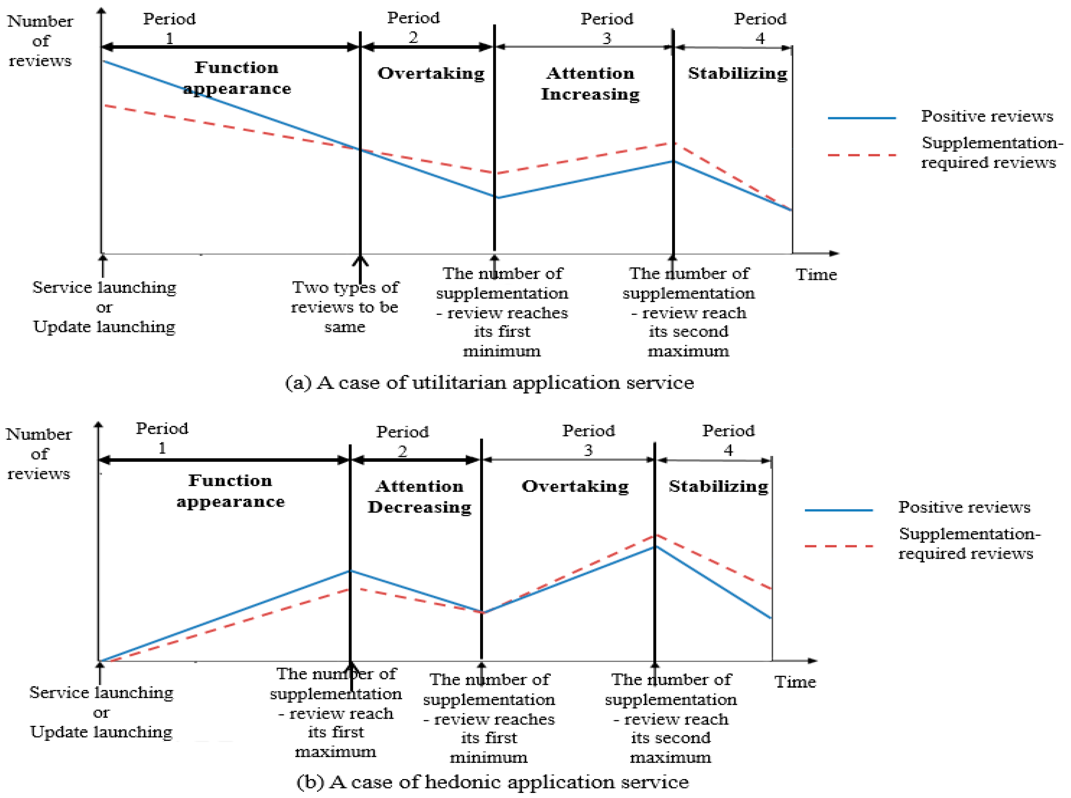 Sustainability 10 00746 g005 Sustainability 10 00746 g005
