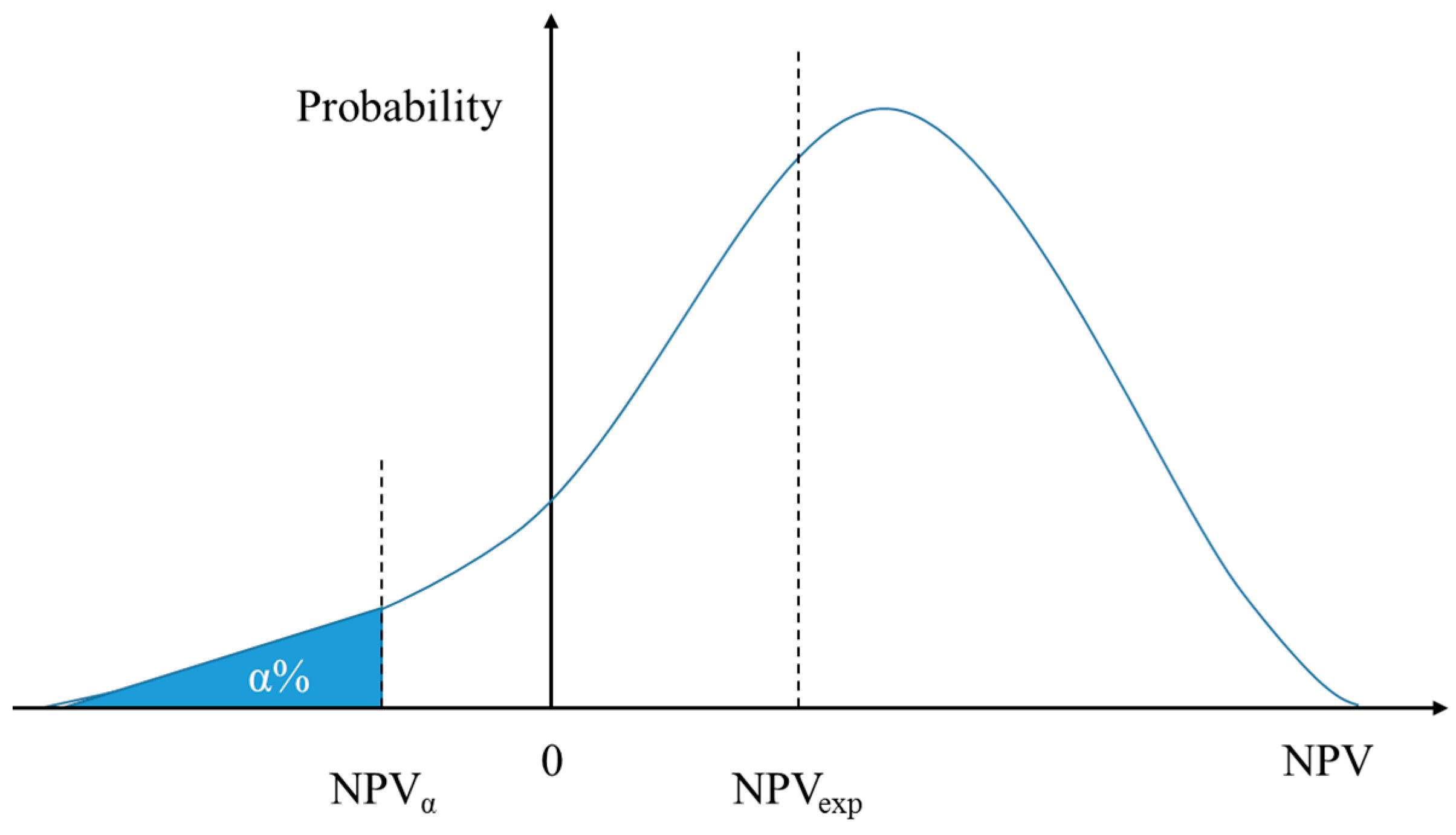 Sustainability 10 00747 g003 550