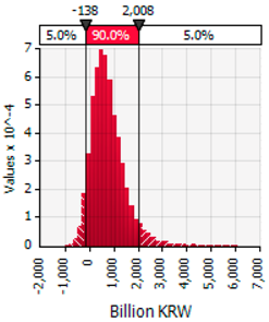 Sustainability 10 00747 i001