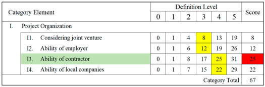 Sustainability 10 00747 i008