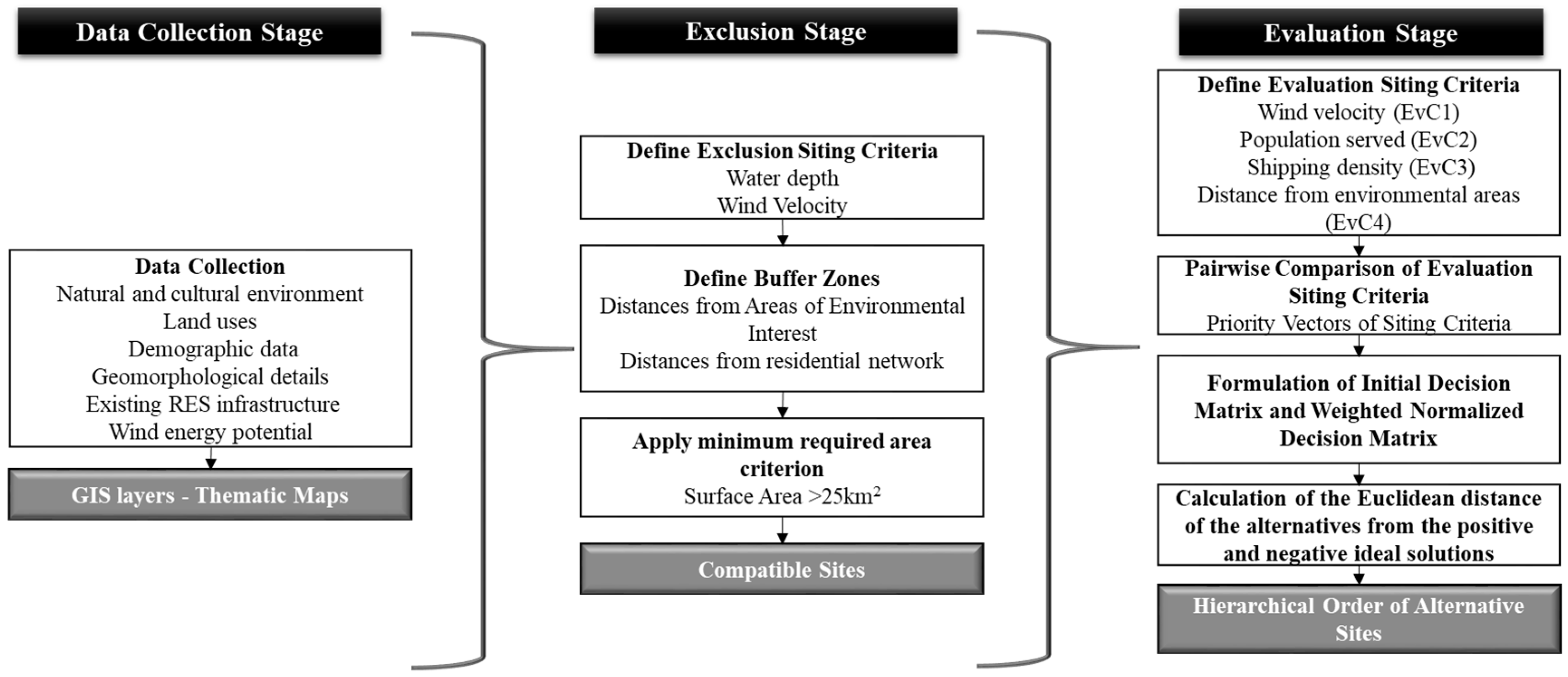 Sustainability 10 00749 g001