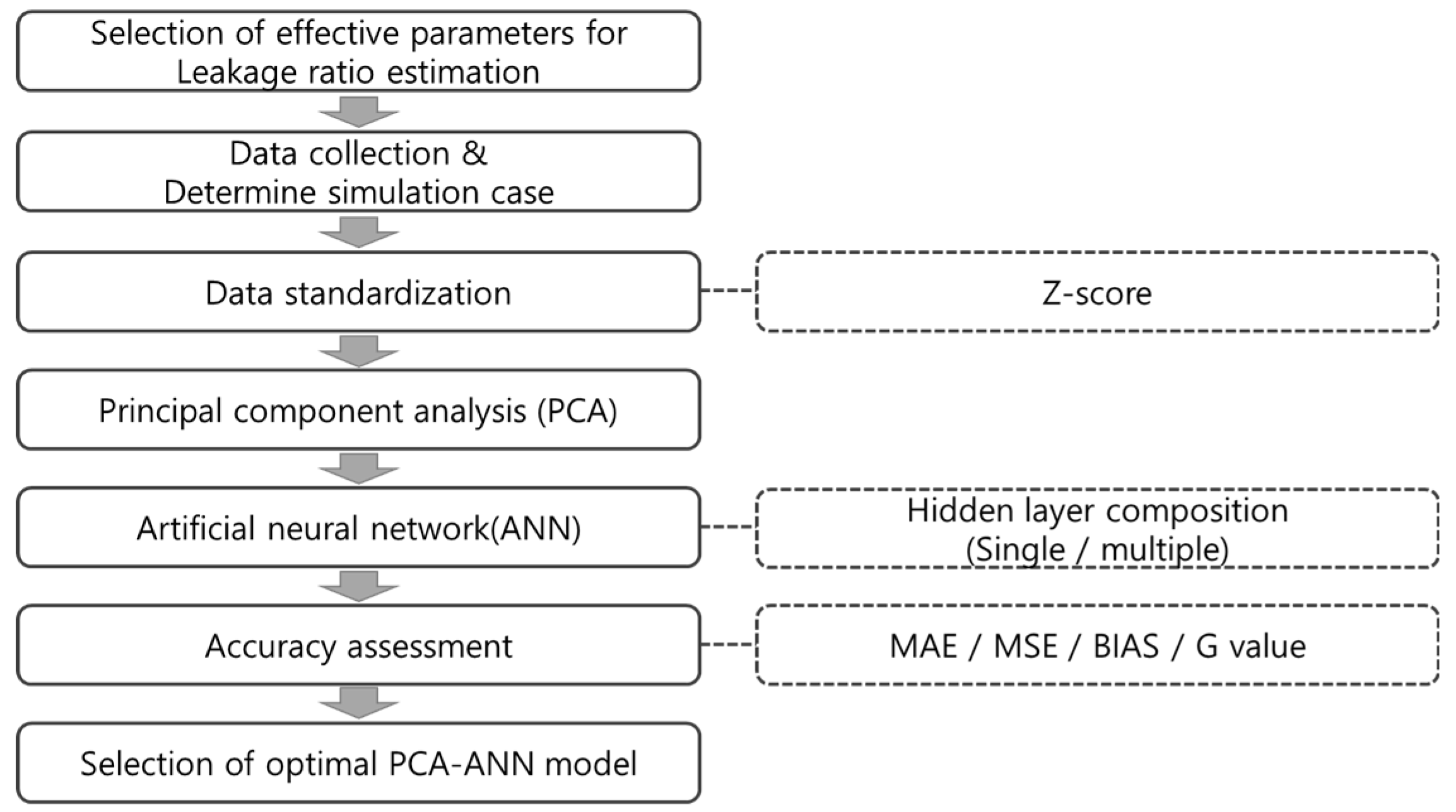Sustainability 10 00750 g001 550