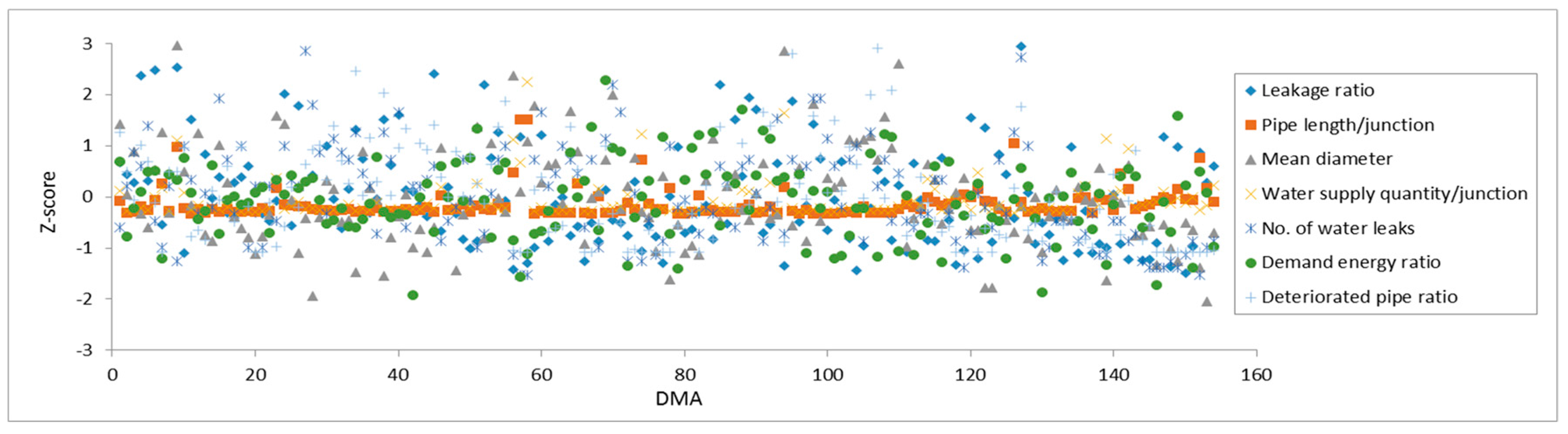 Sustainability 10 00750 g003 550