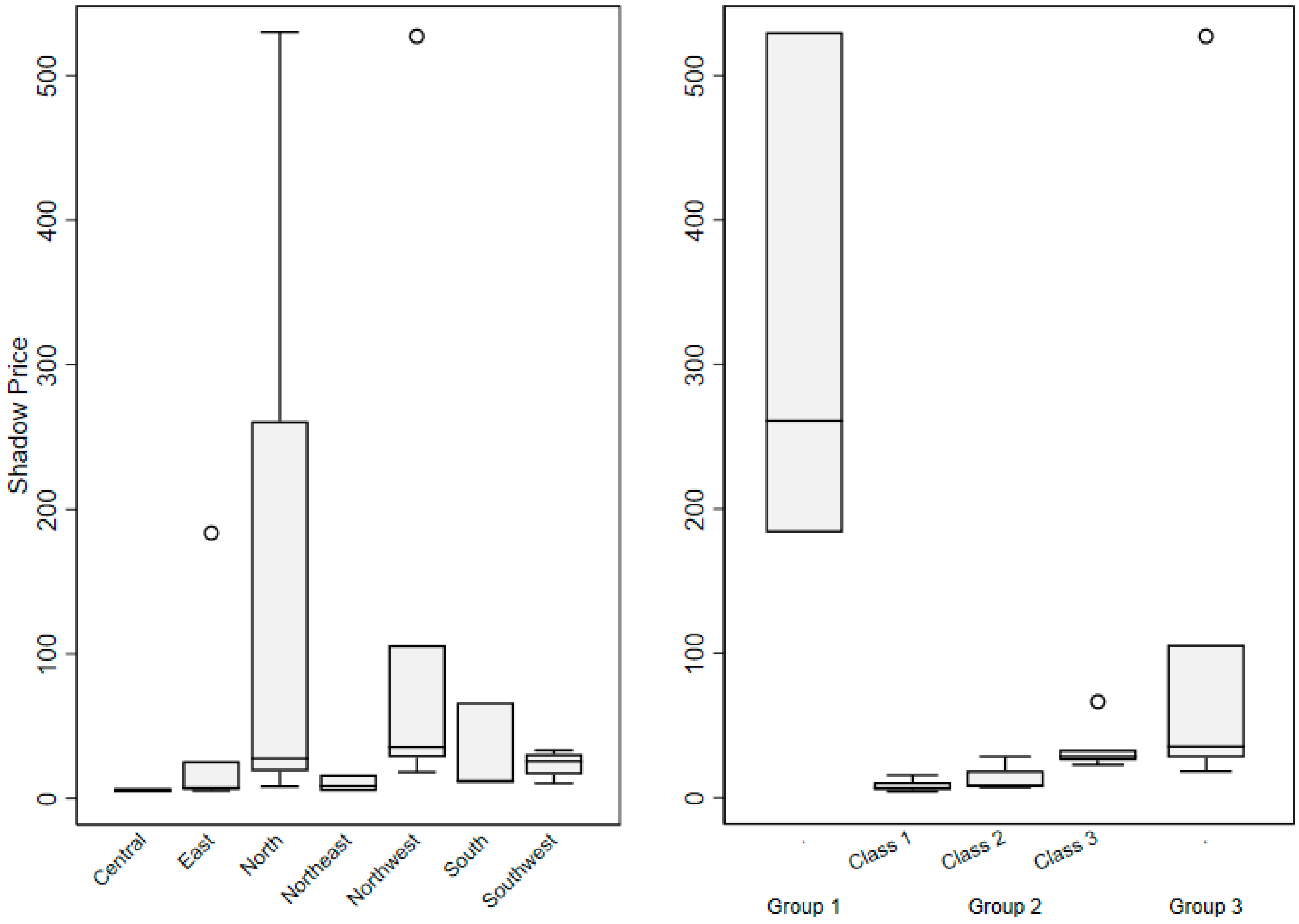 Sustainability 10 00753 g002 550