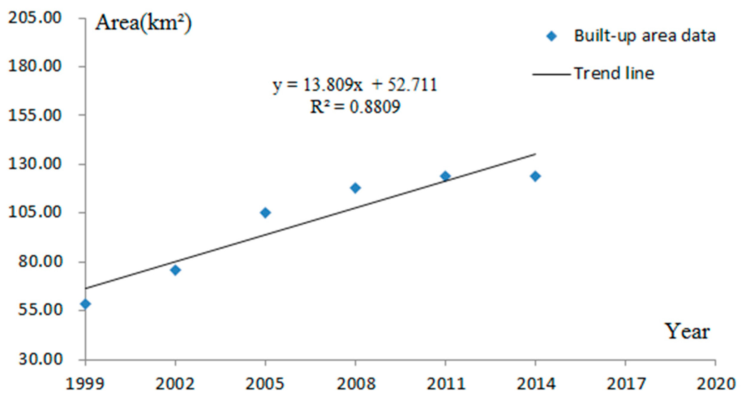 Sustainability 10 00756 g007 550