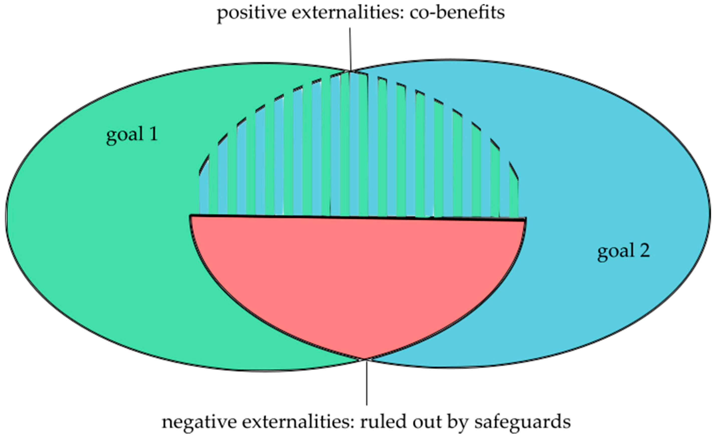 Sustainability 10 00757 g002 Sustainability 10 00757 g002