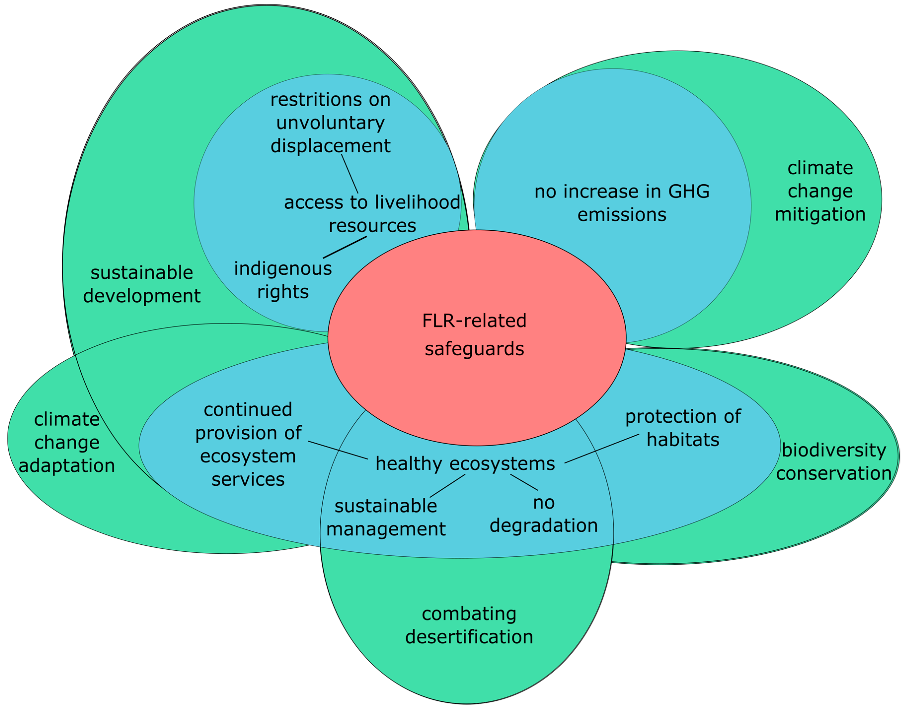 Sustainability 10 00757 g003 Sustainability 10 00757 g003
