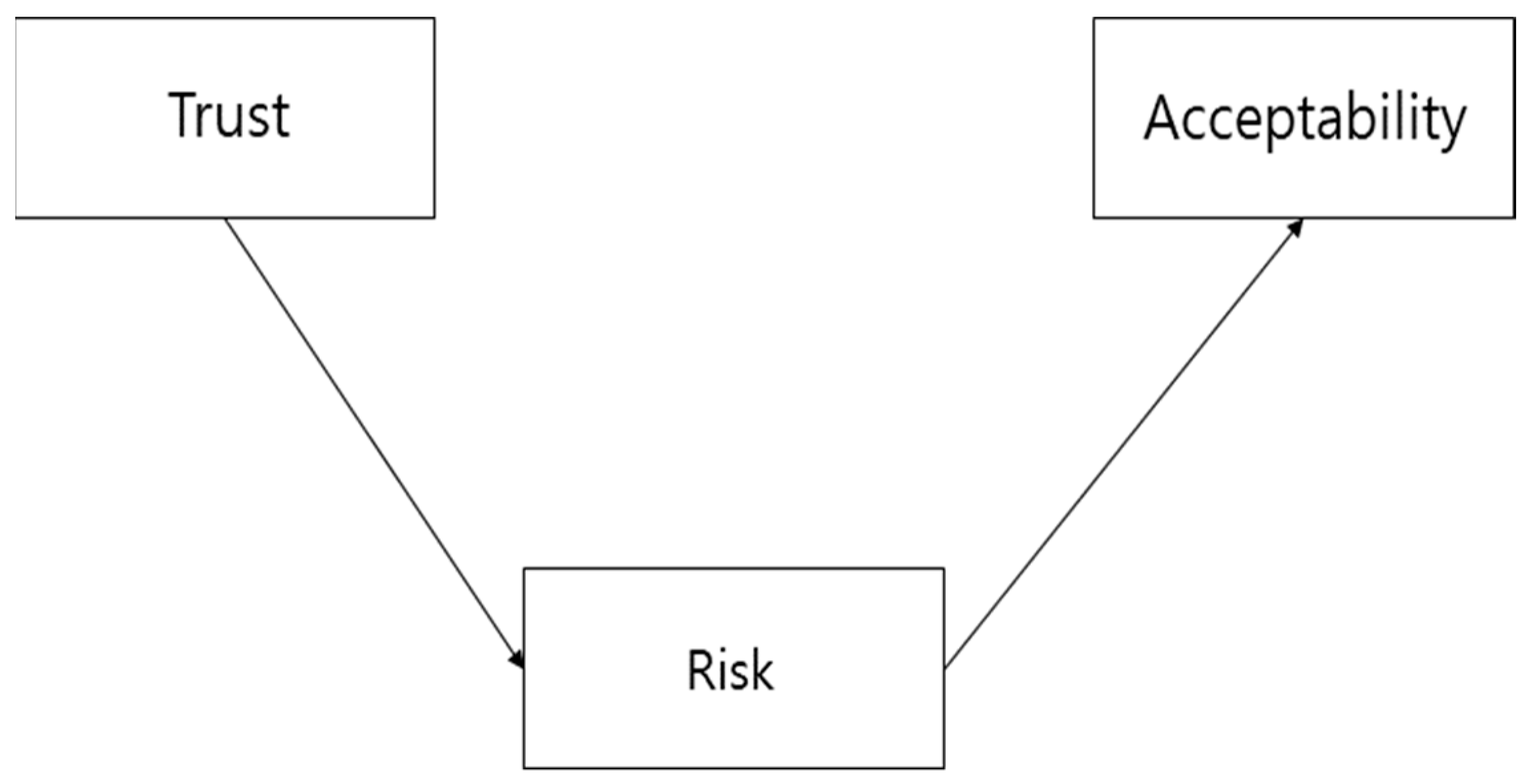 Sustainability 10 00758 g001 550