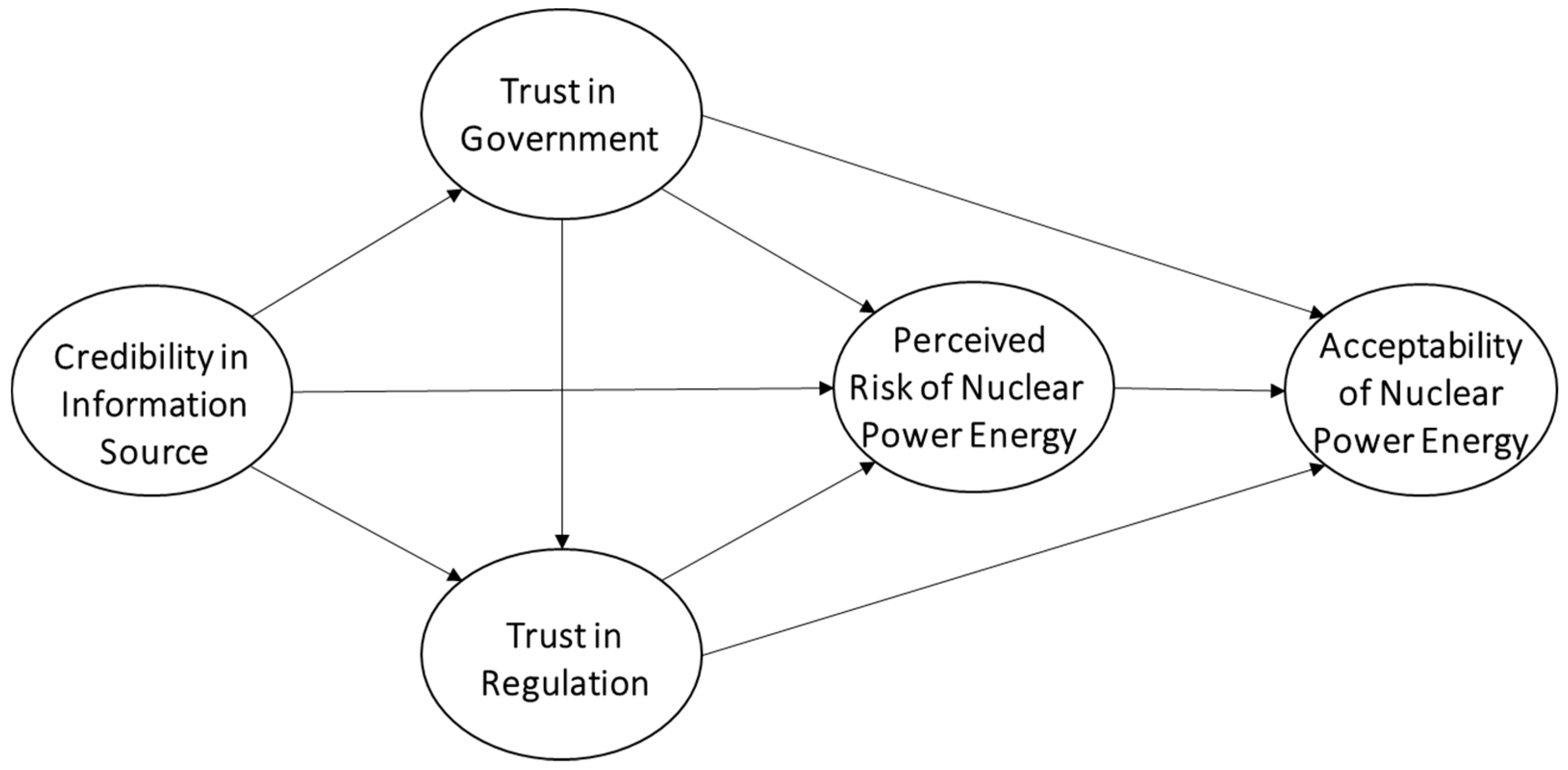 Sustainability 10 00758 g002 550