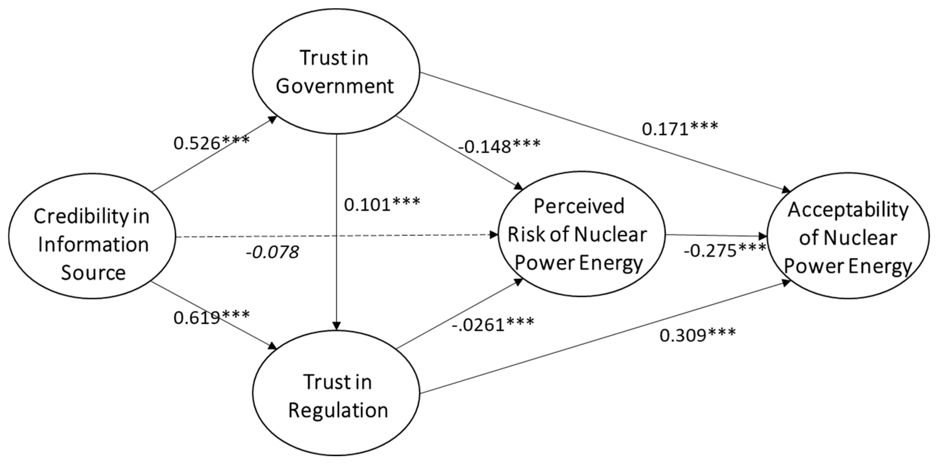 Sustainability 10 00758 g004 550