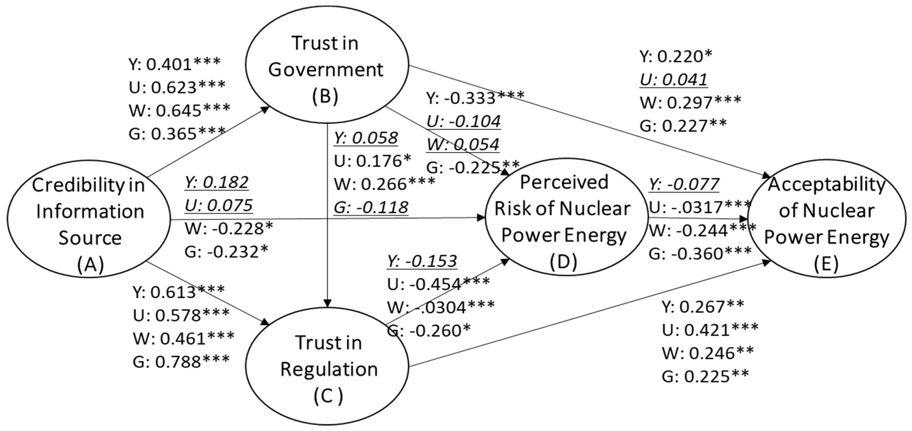 Sustainability 10 00758 g005 550