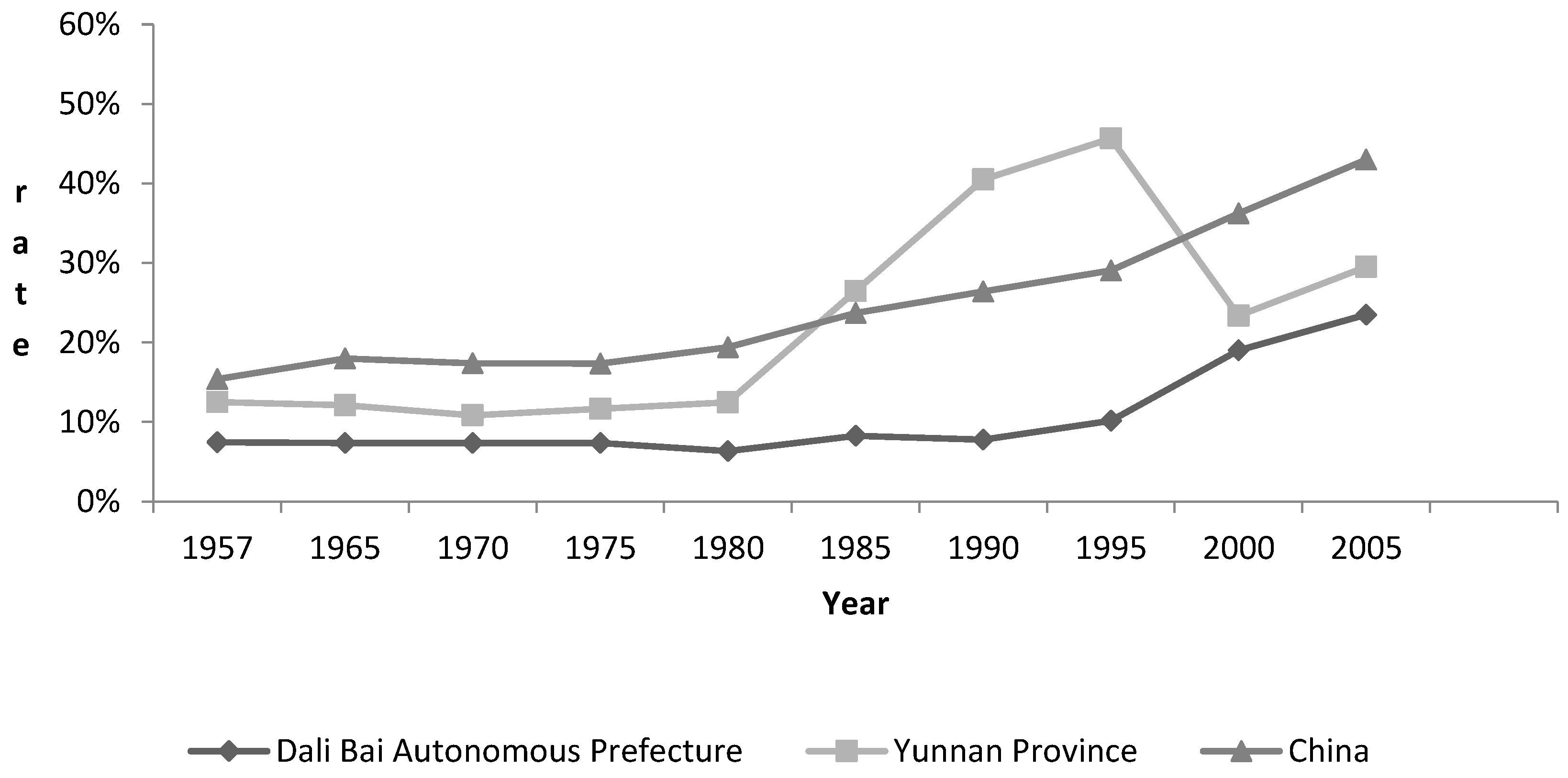 Sustainability 10 00765 g002 550