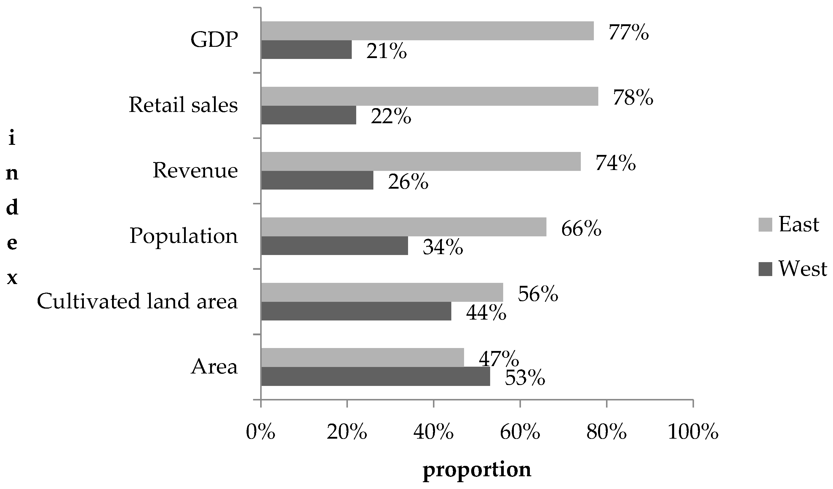 Sustainability 10 00765 g003 550
