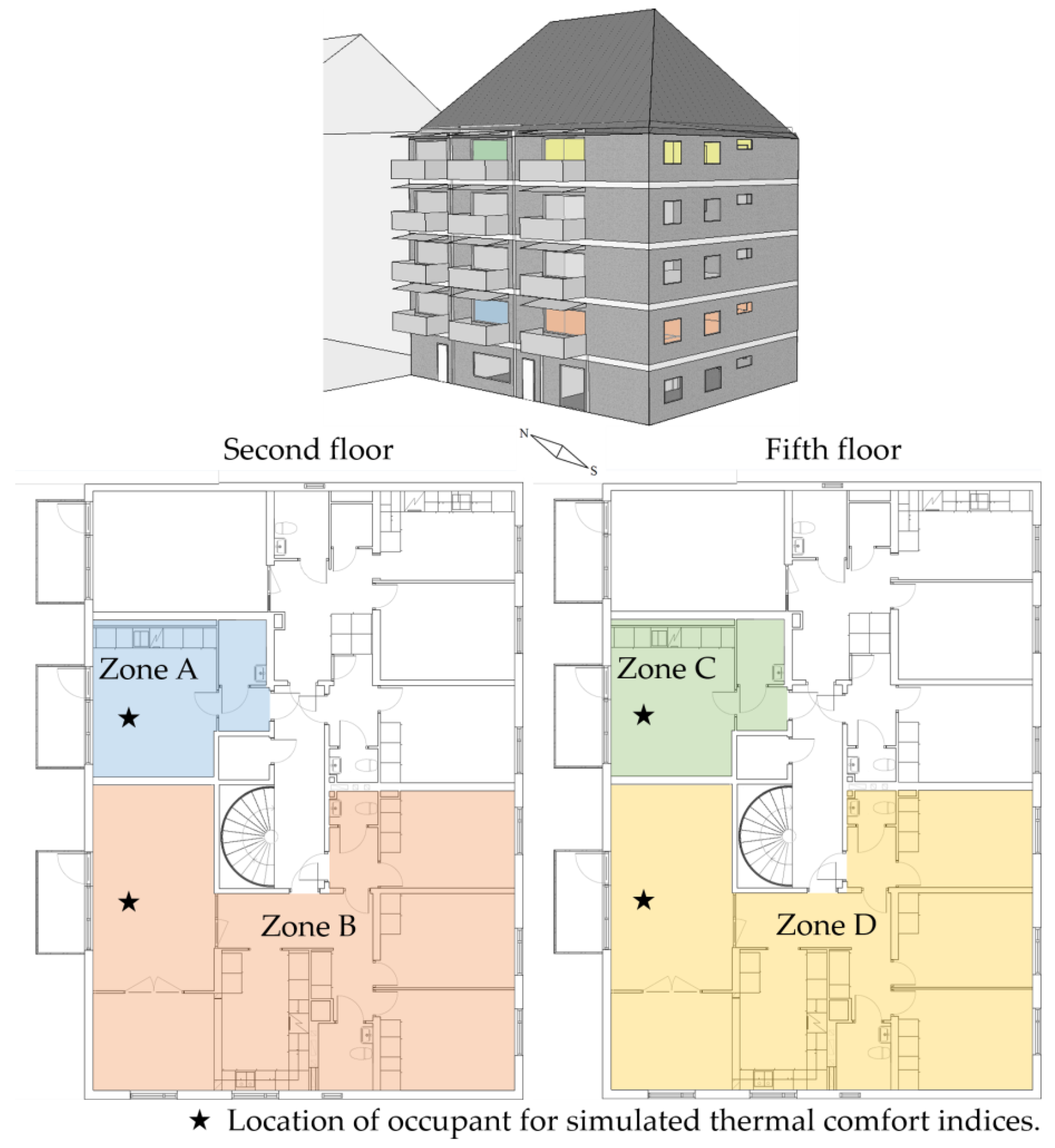 Sustainability Free Full Text Energy Use And Perceived Indoor