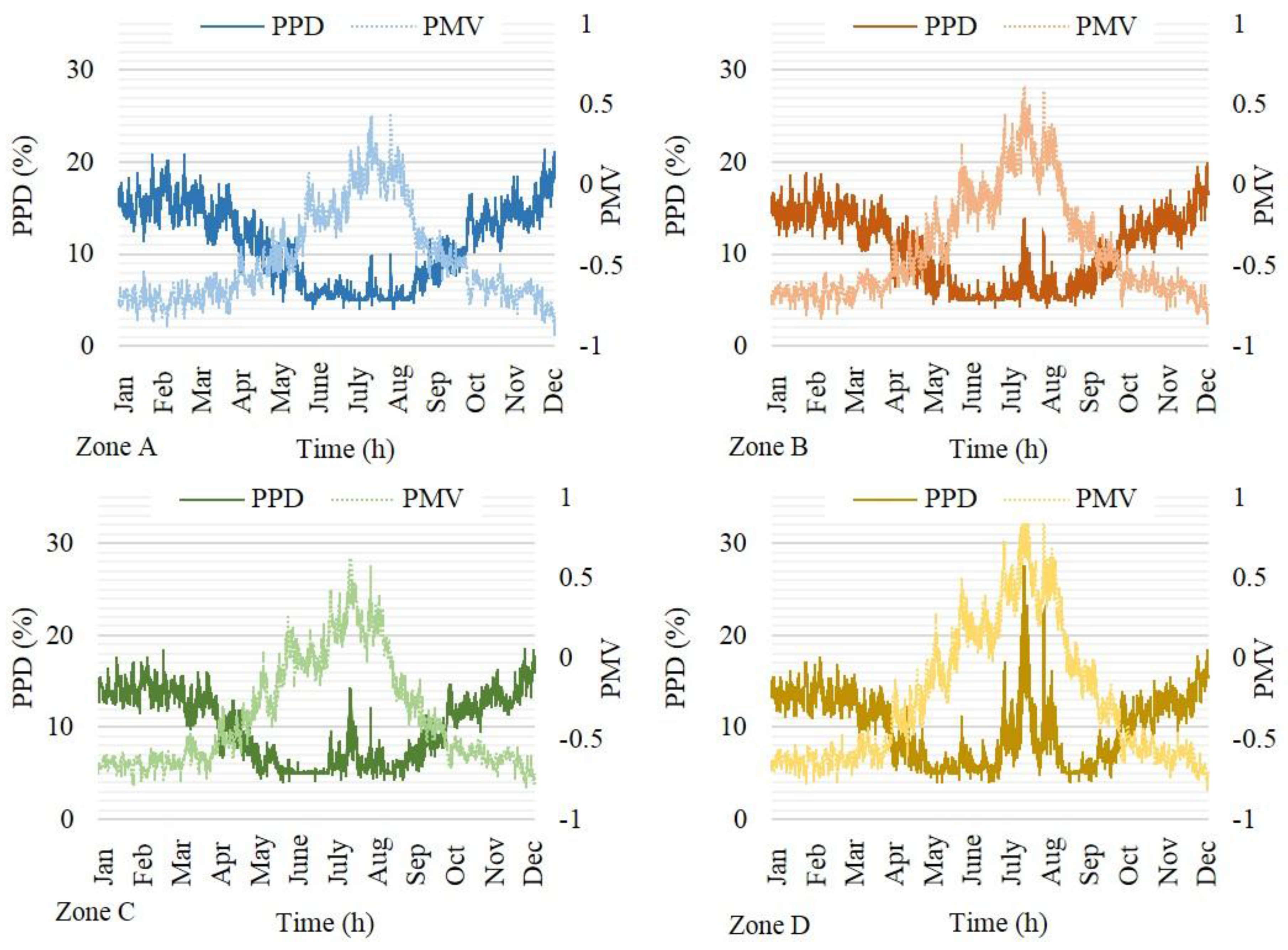 Sustainability 10 00766 g004 Sustainability 10 00766 g004
