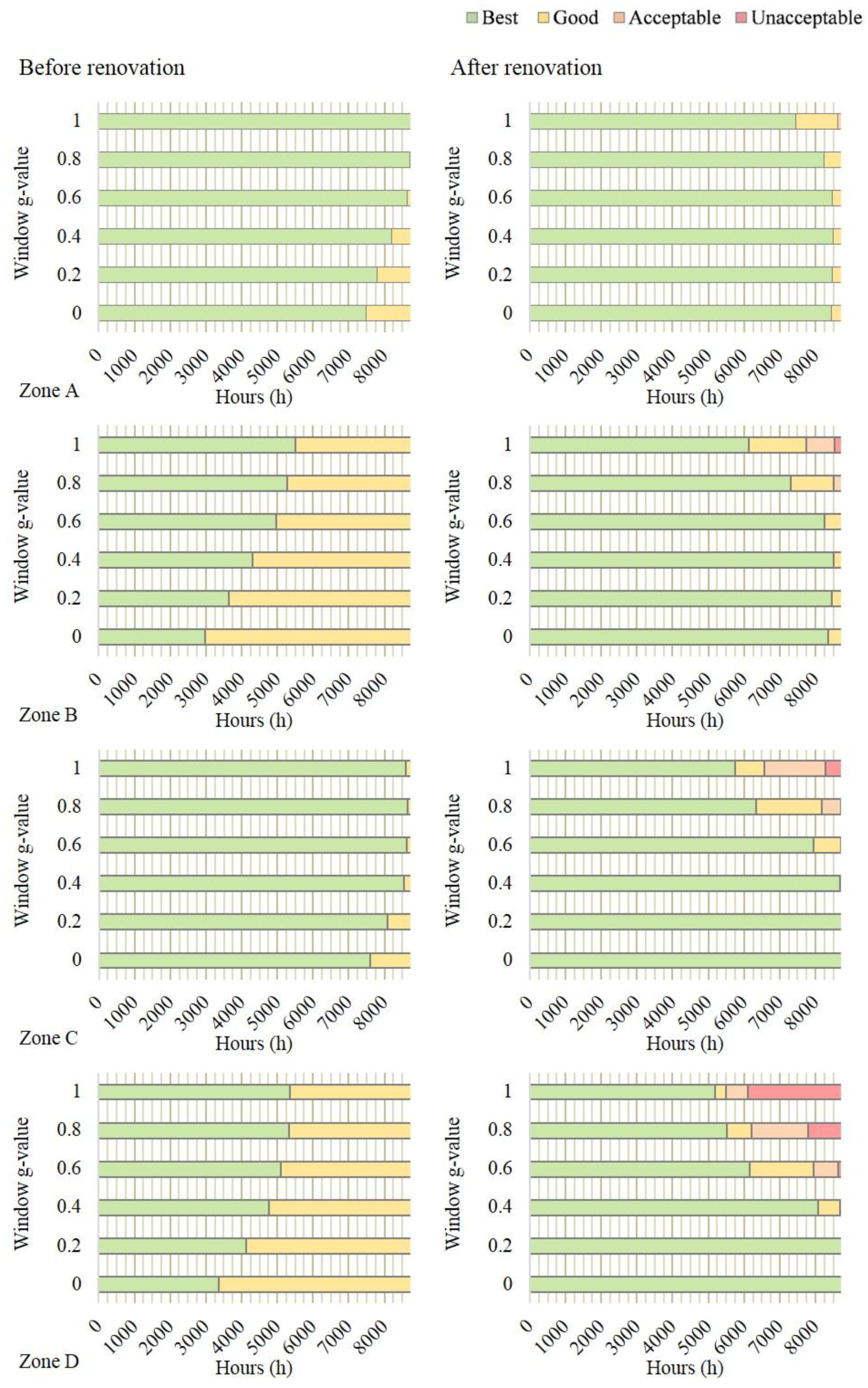 Sustainability 10 00766 g010 Sustainability 10 00766 g010