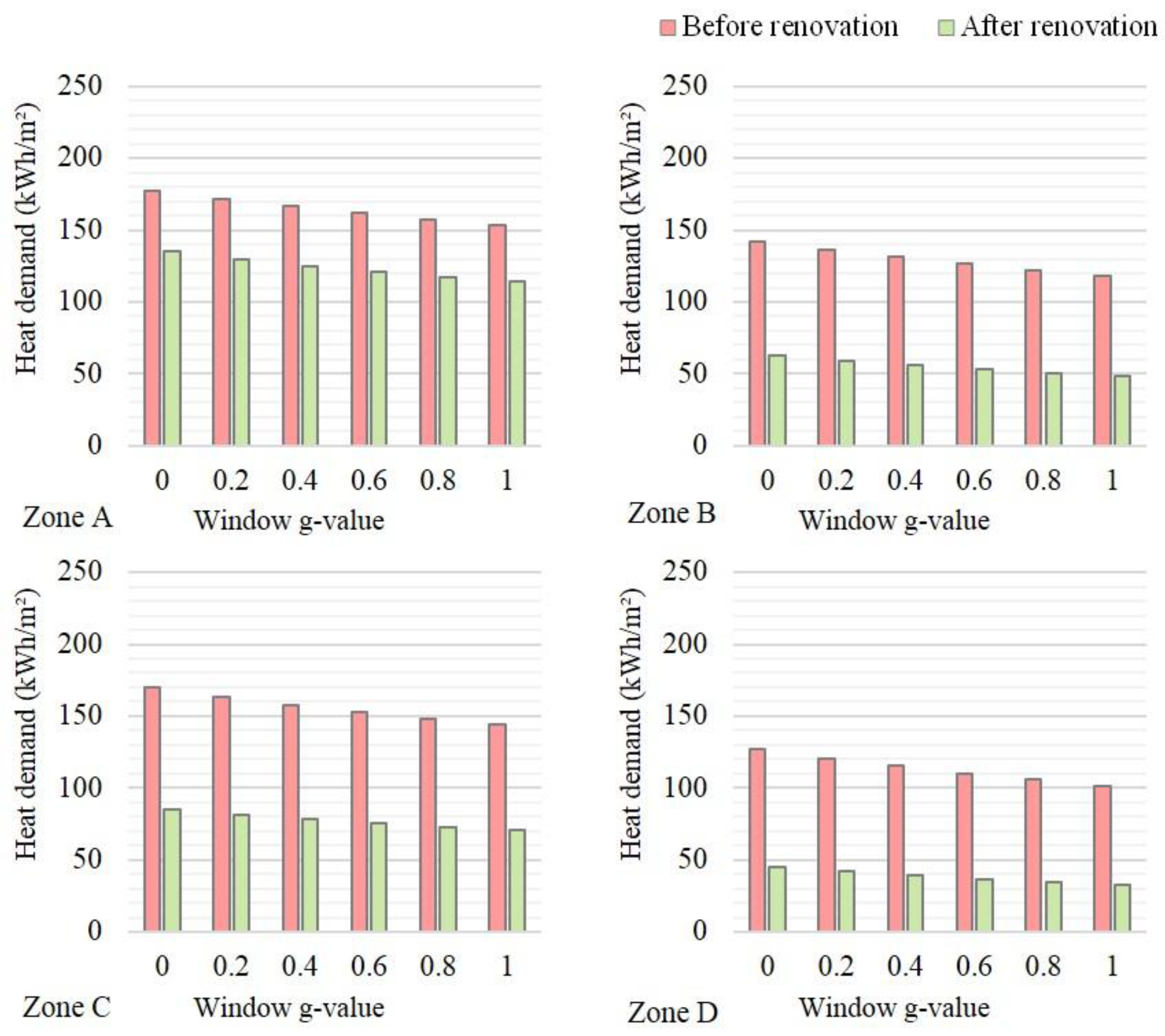 Sustainability 10 00766 g011 Sustainability 10 00766 g011