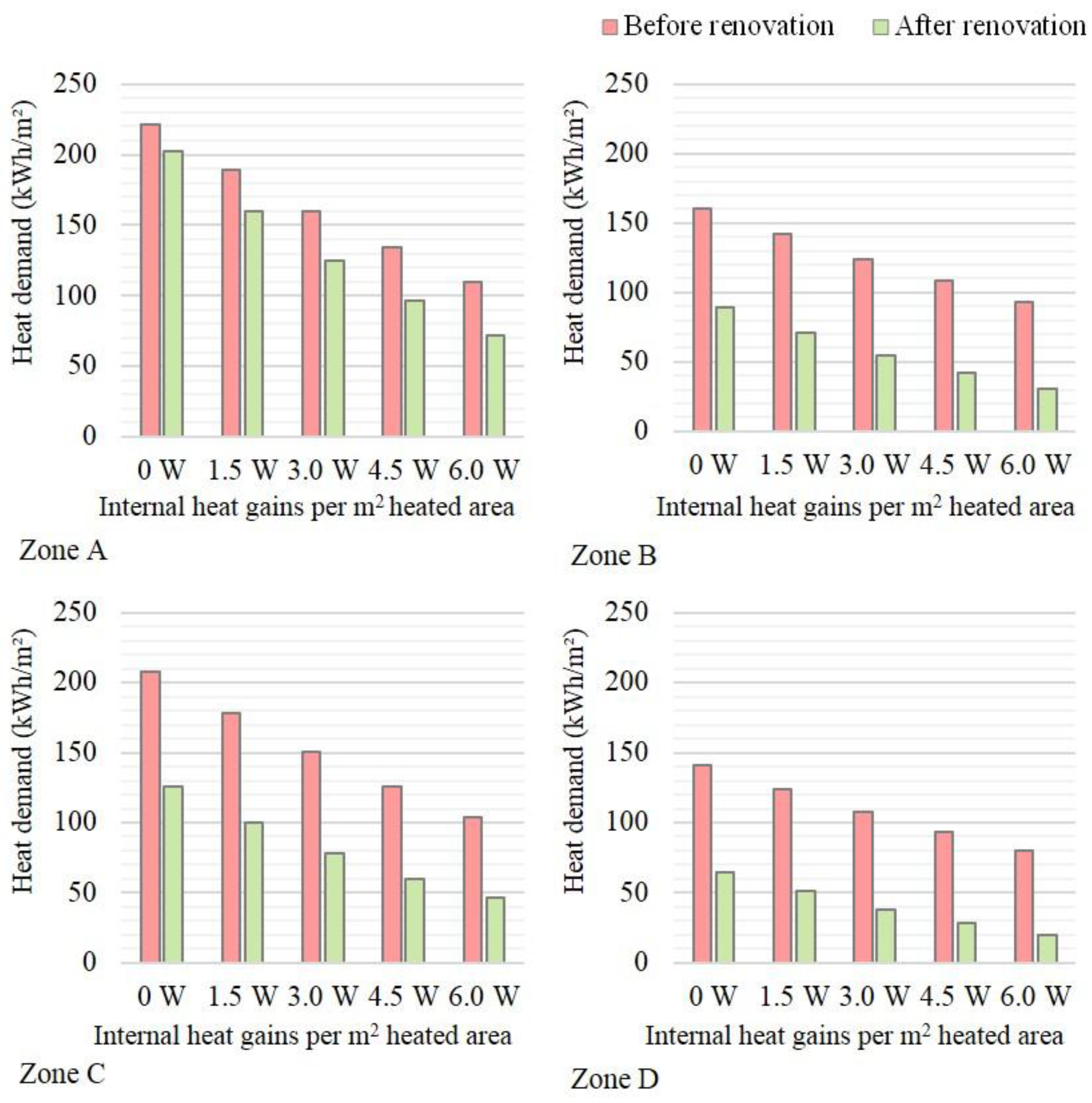 How Much Energy Does A Heated Driveway Use