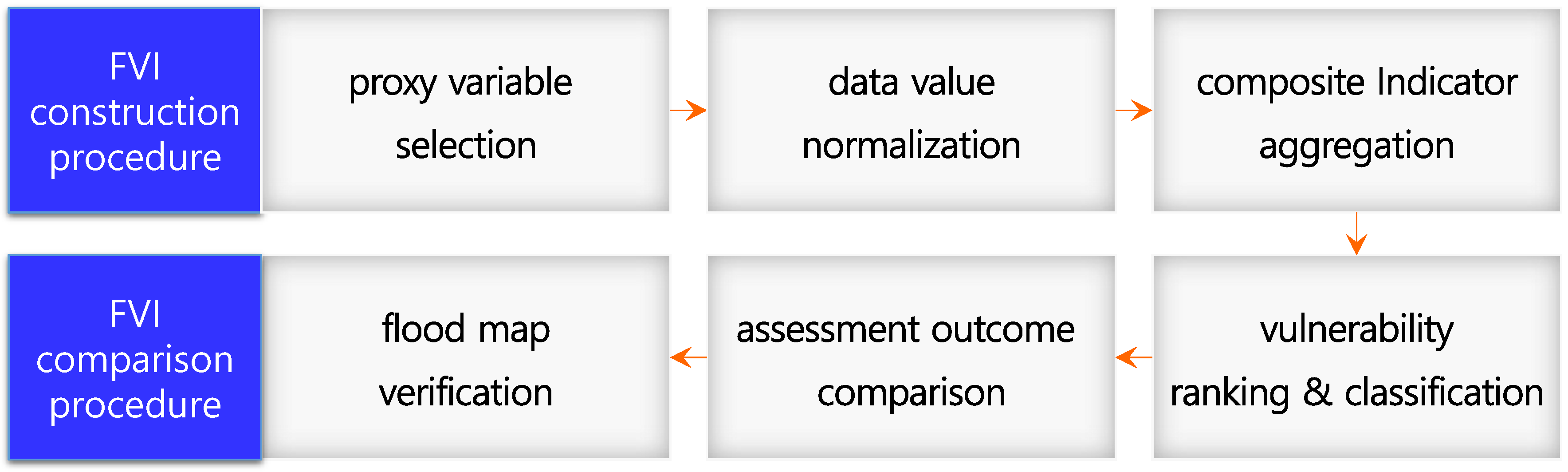 Sustainability 10 00768 g001