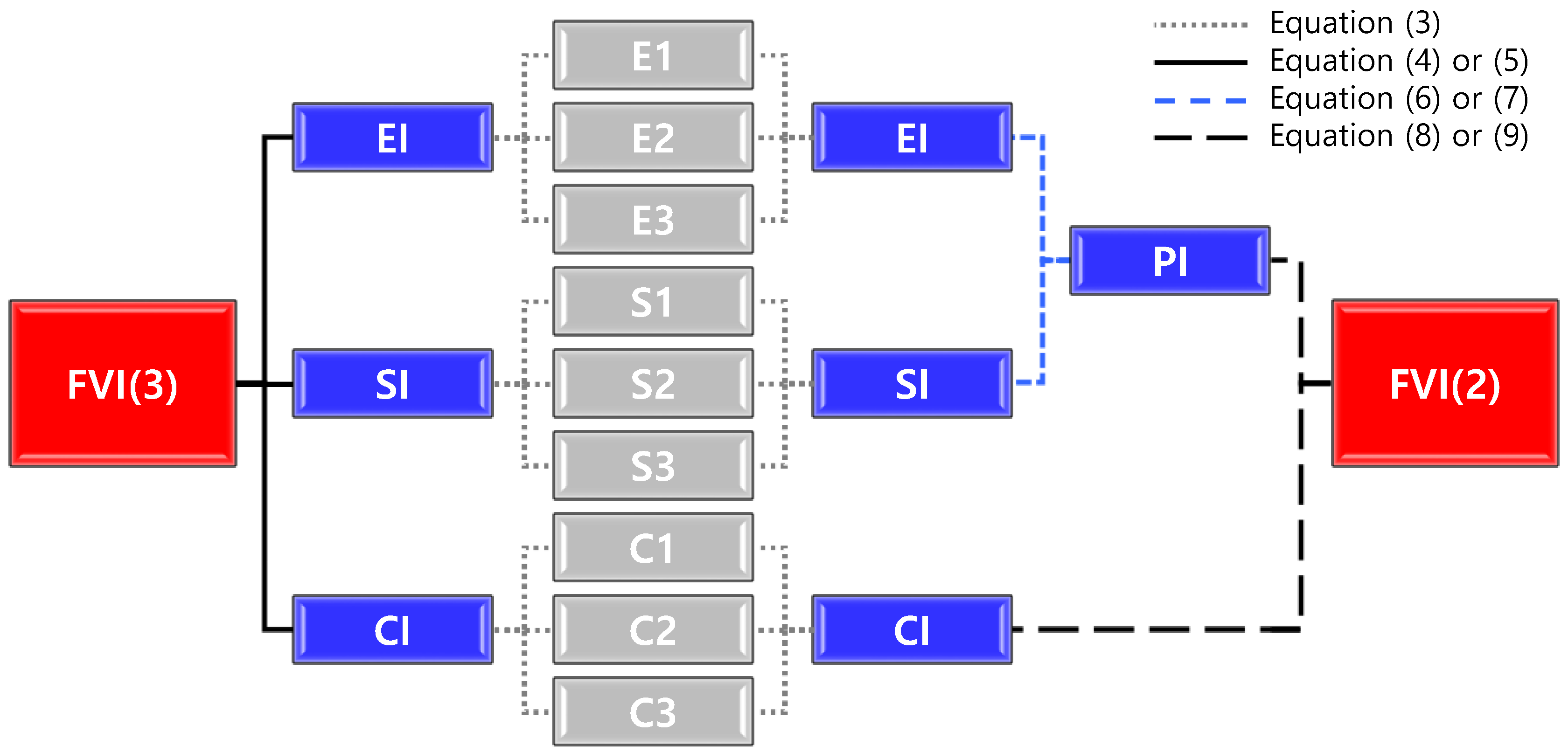 Sustainability 10 00768 g003