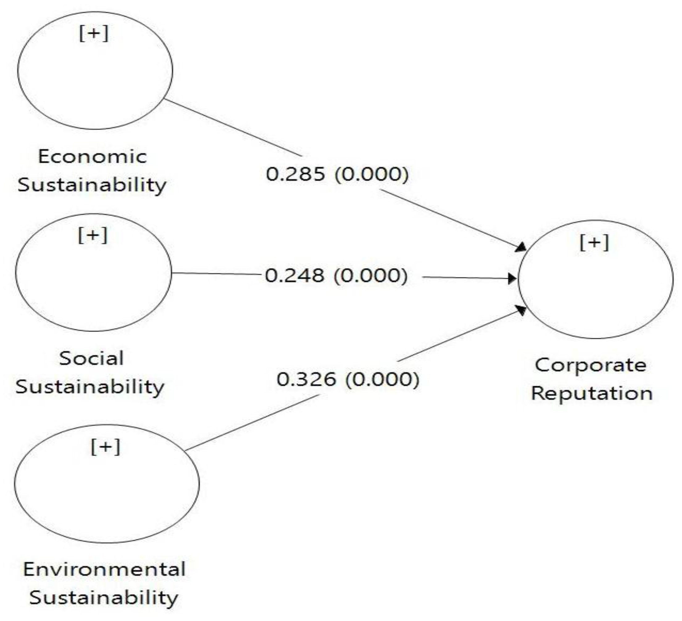 Sustainability 10 00769 g003