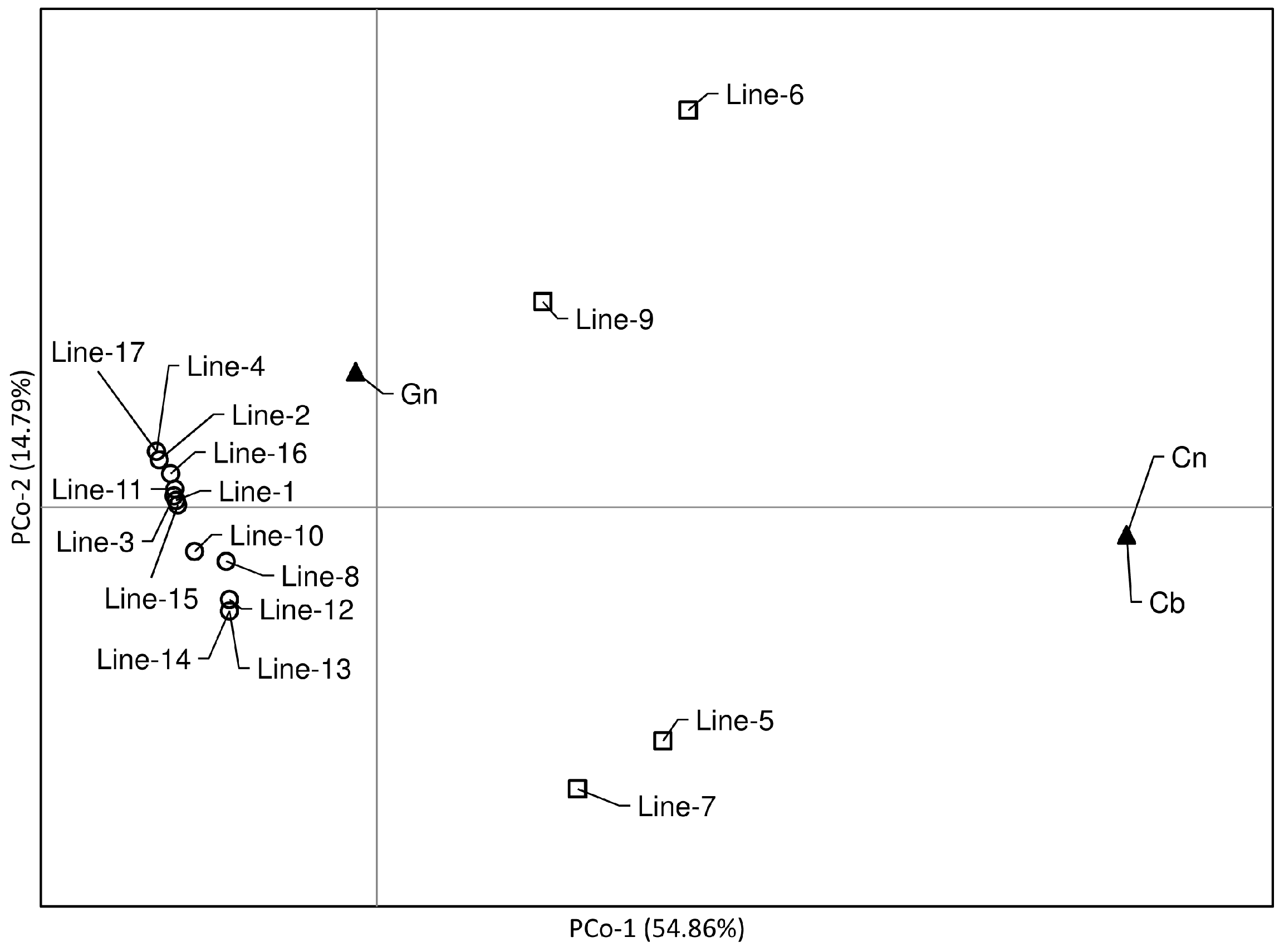 Sustainability 10 00777 g003