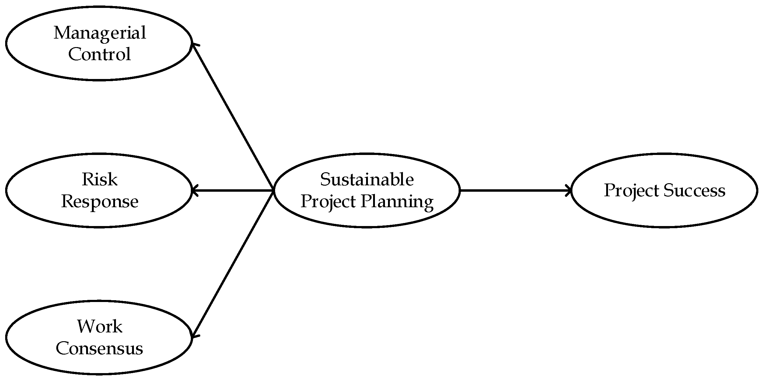 Sustainability | Free Full-Text | Integrating Sustainability into ...