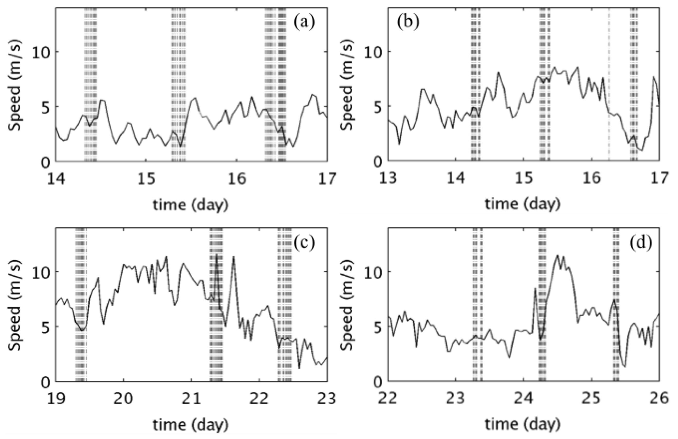 Sustainability 10 00785 g002