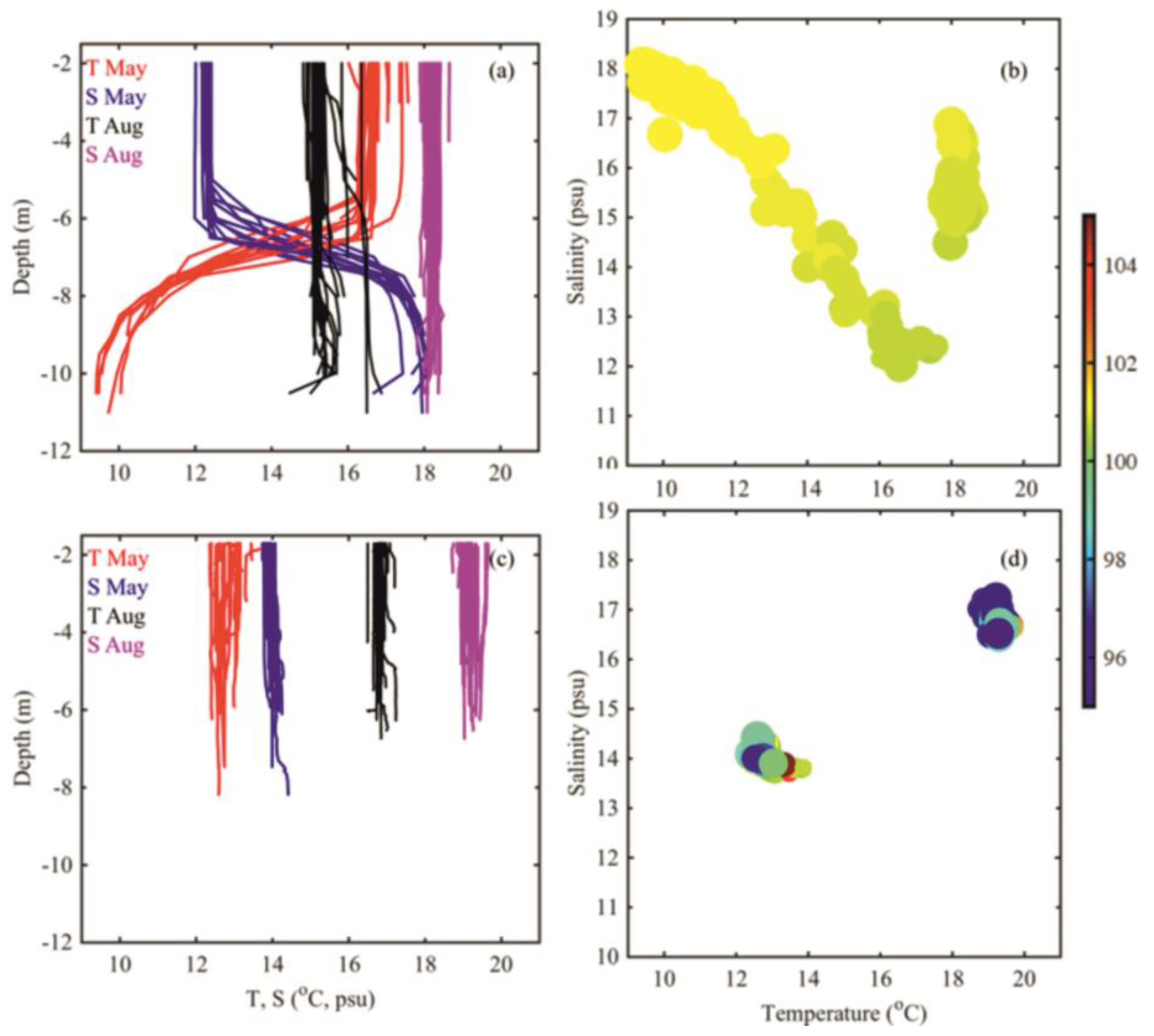 Sustainability 10 00785 g003