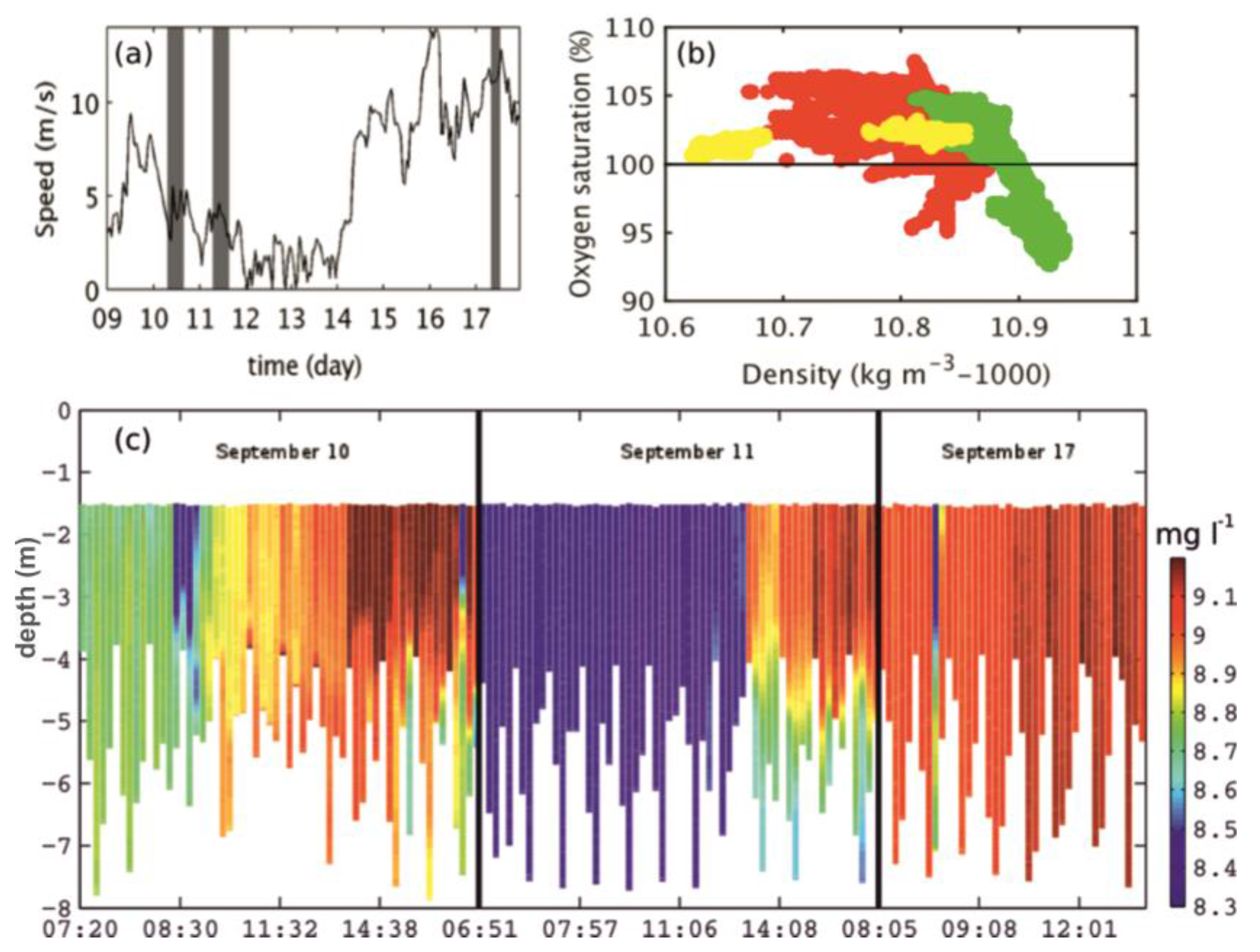 Sustainability 10 00785 g005