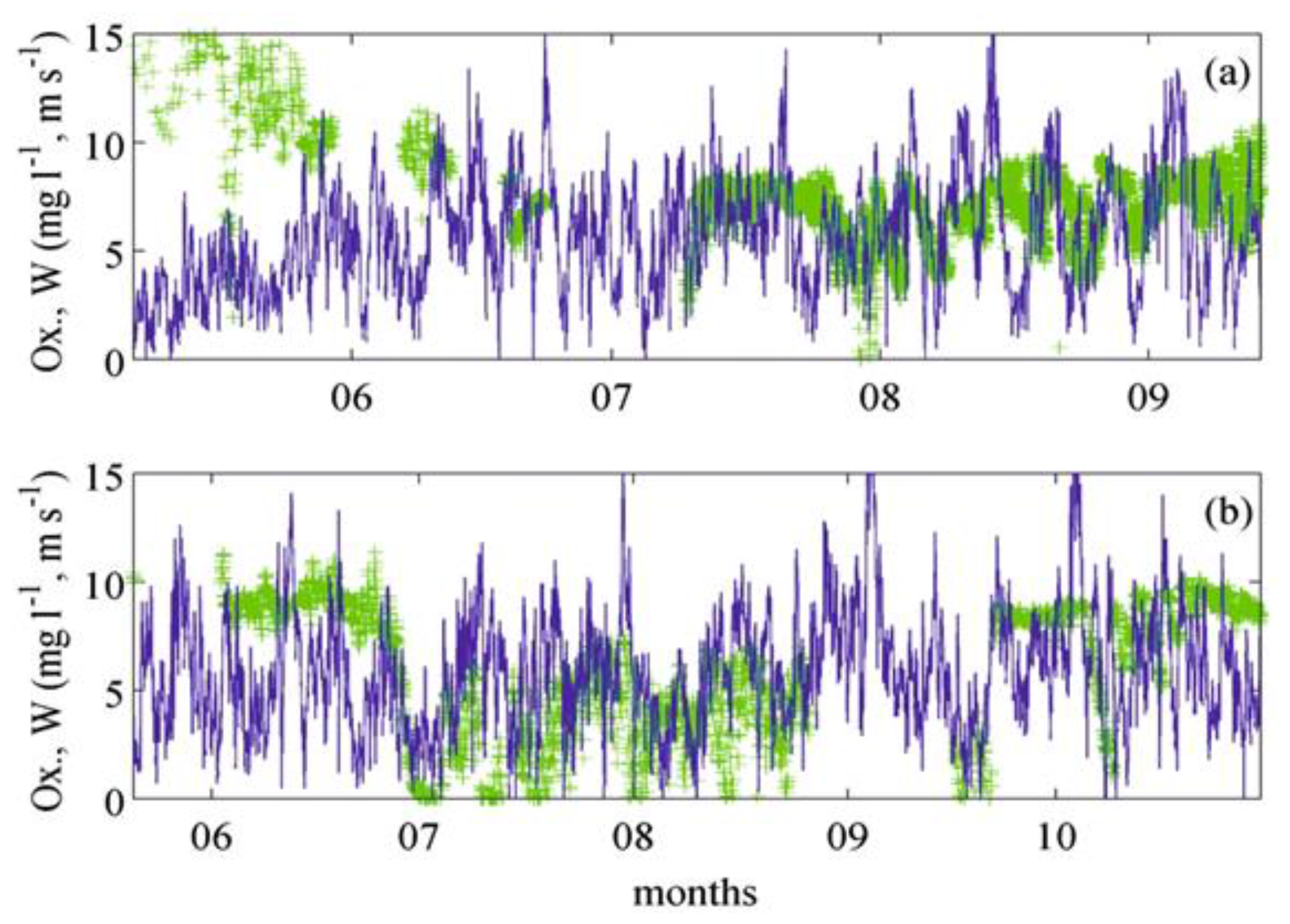 Sustainability 10 00785 g006