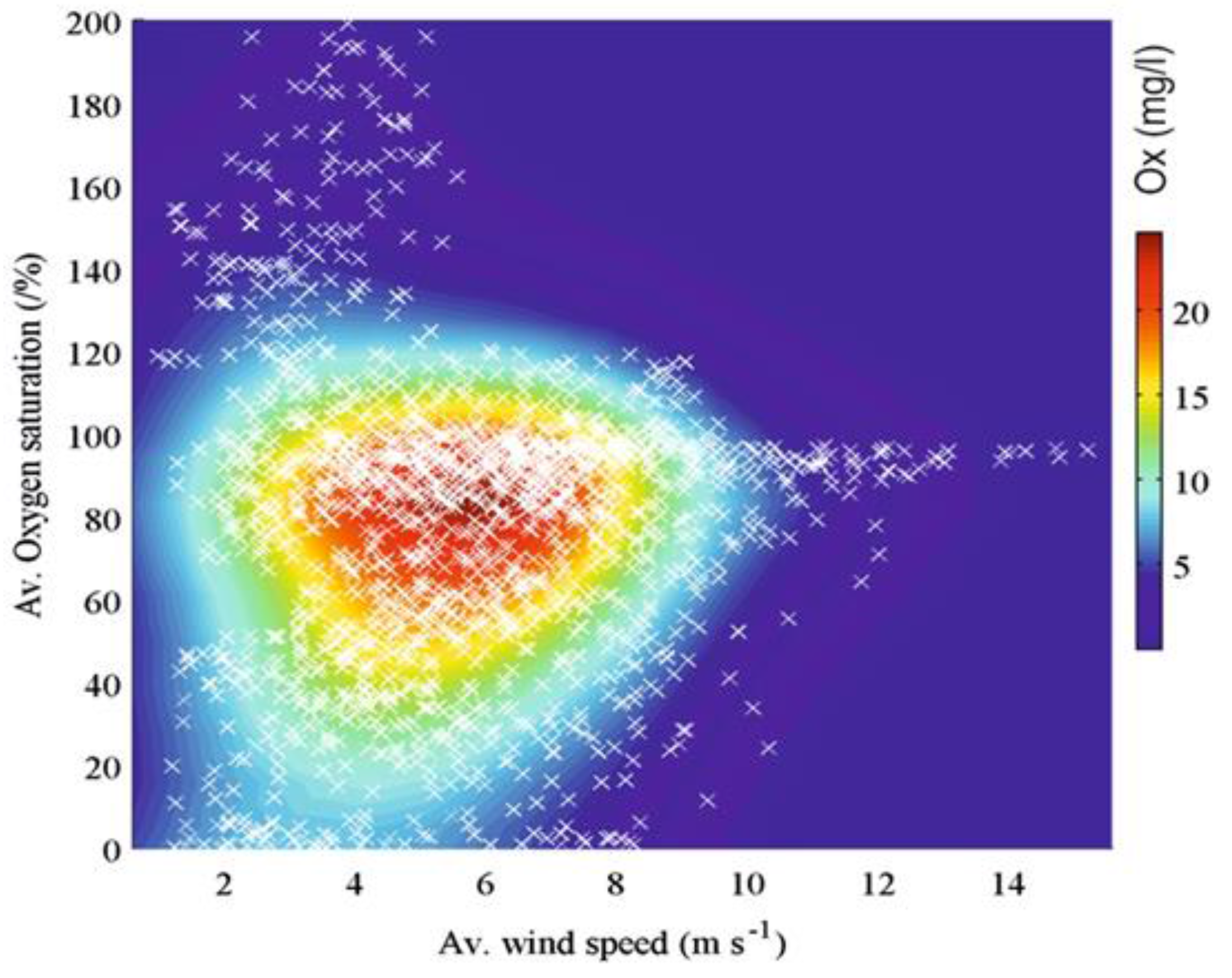 Sustainability 10 00785 g007