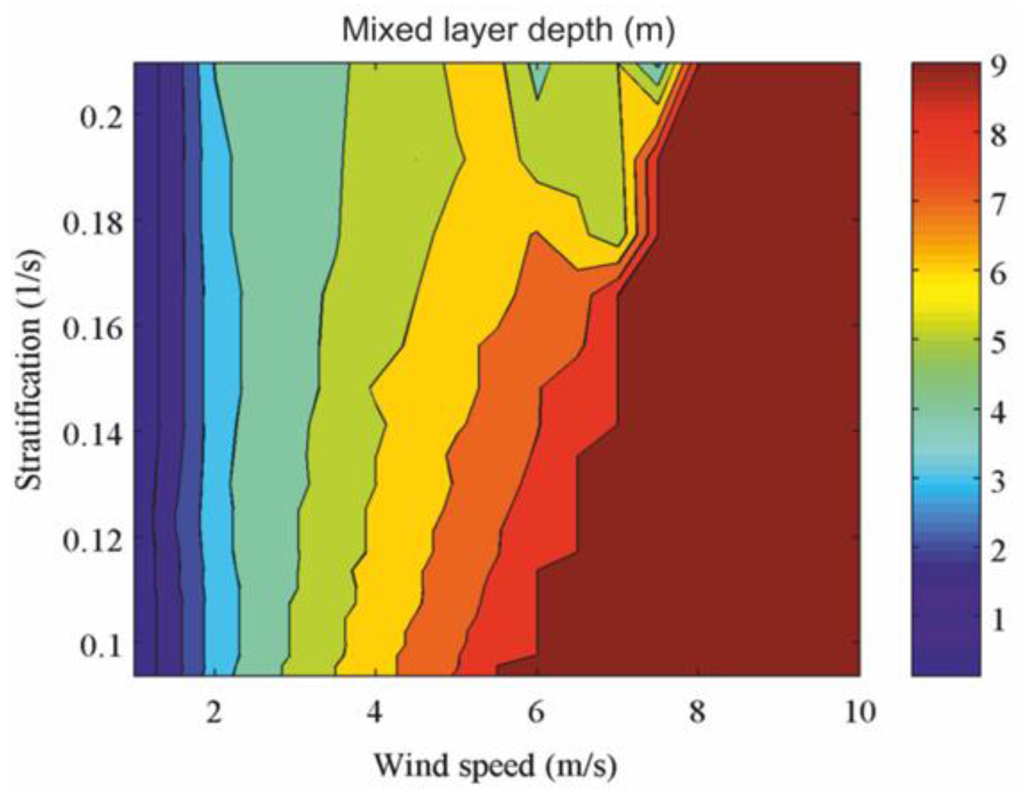 Sustainability 10 00785 g008